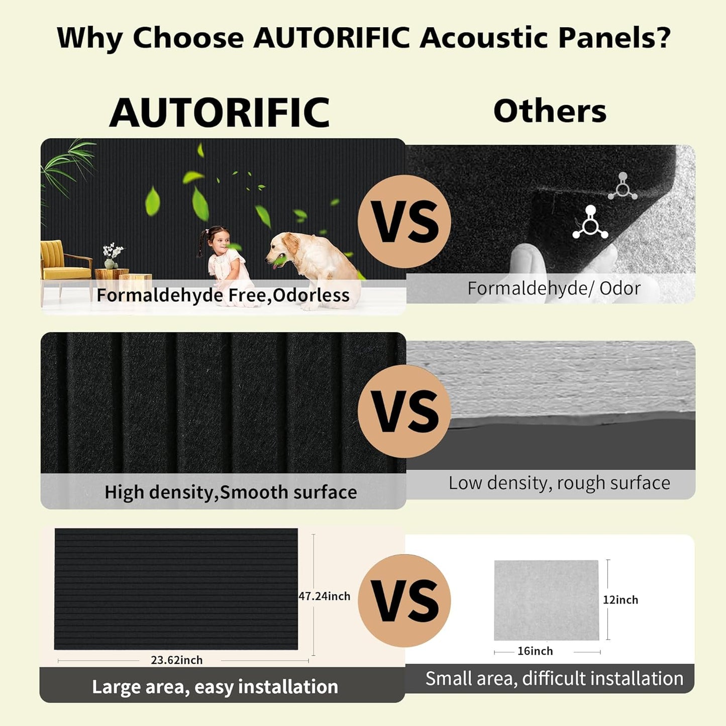 Acoustic Panels,5 Pack Sound Panels Noise Reducing for Walls,48"x24"x0.4" Soundproof Wall Panels,High-Density Acoustic Wall Panels,Decorative Wall Sound Absorbing Panel,Black