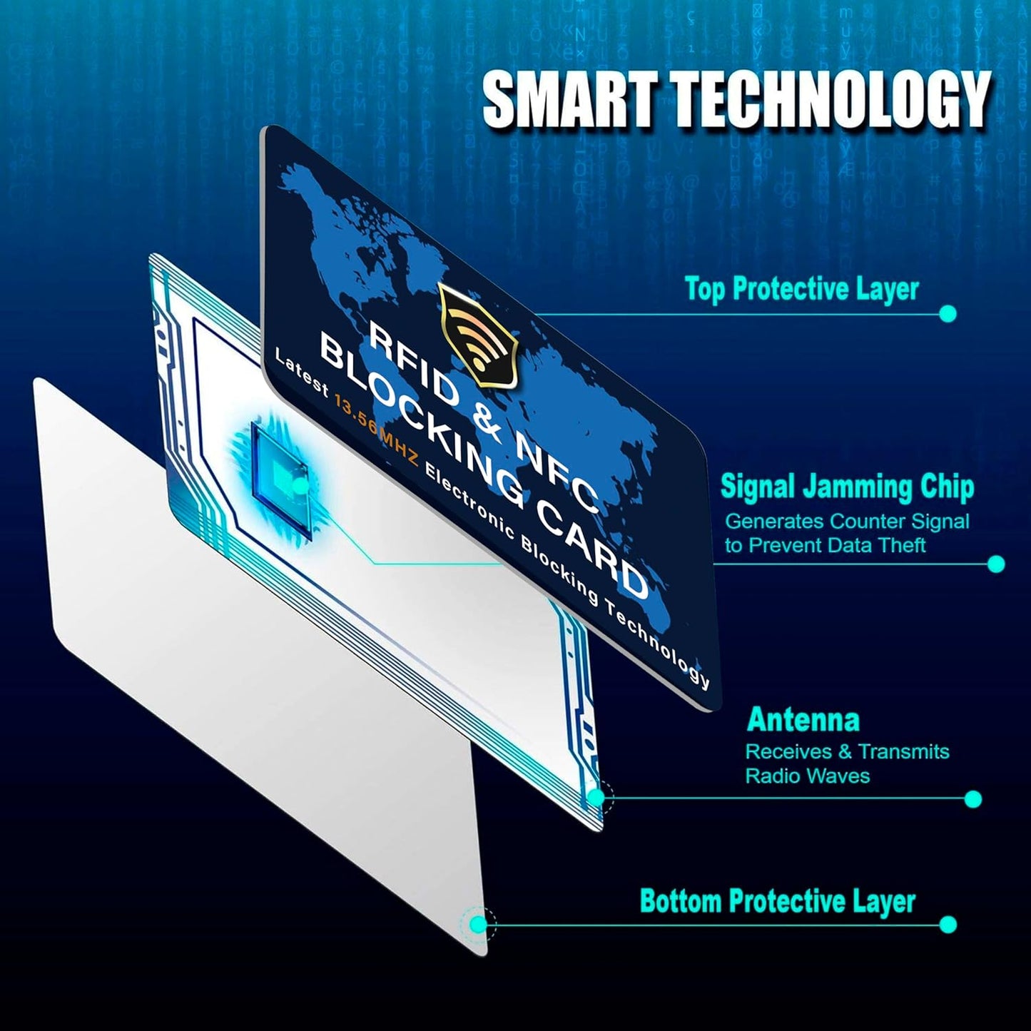 SaiTech IT 2 Pack RFID Blocking Card NFC Contactless Debit/Credit Card ATM Passport Protector ideal for Men & women slim with World map design perfectly fit in wallet - Blue