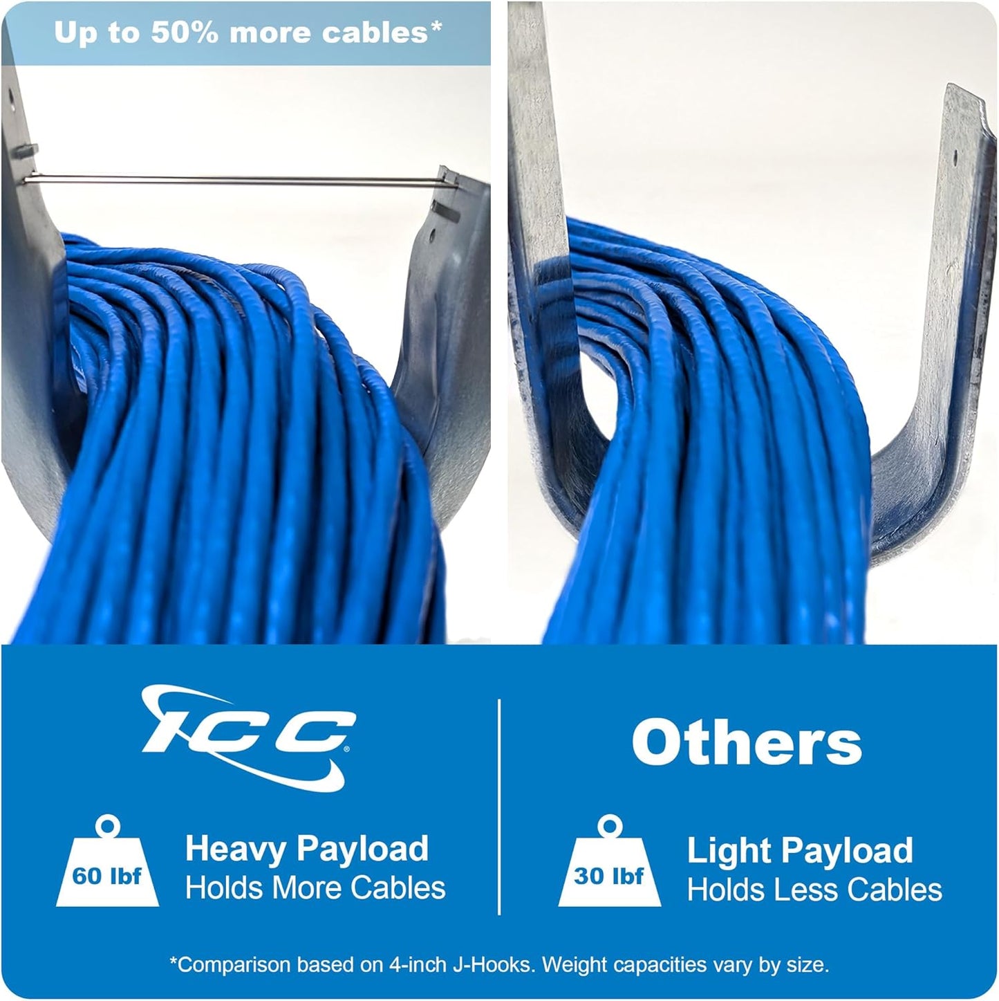 ICC 3/4-Inch Wall Mount J-Hook – 25-Pack, Cable Support Hooks Without Retainer Clips, Galvanized Steel with Zinc Finish – for Structured Cabling and Cable Management