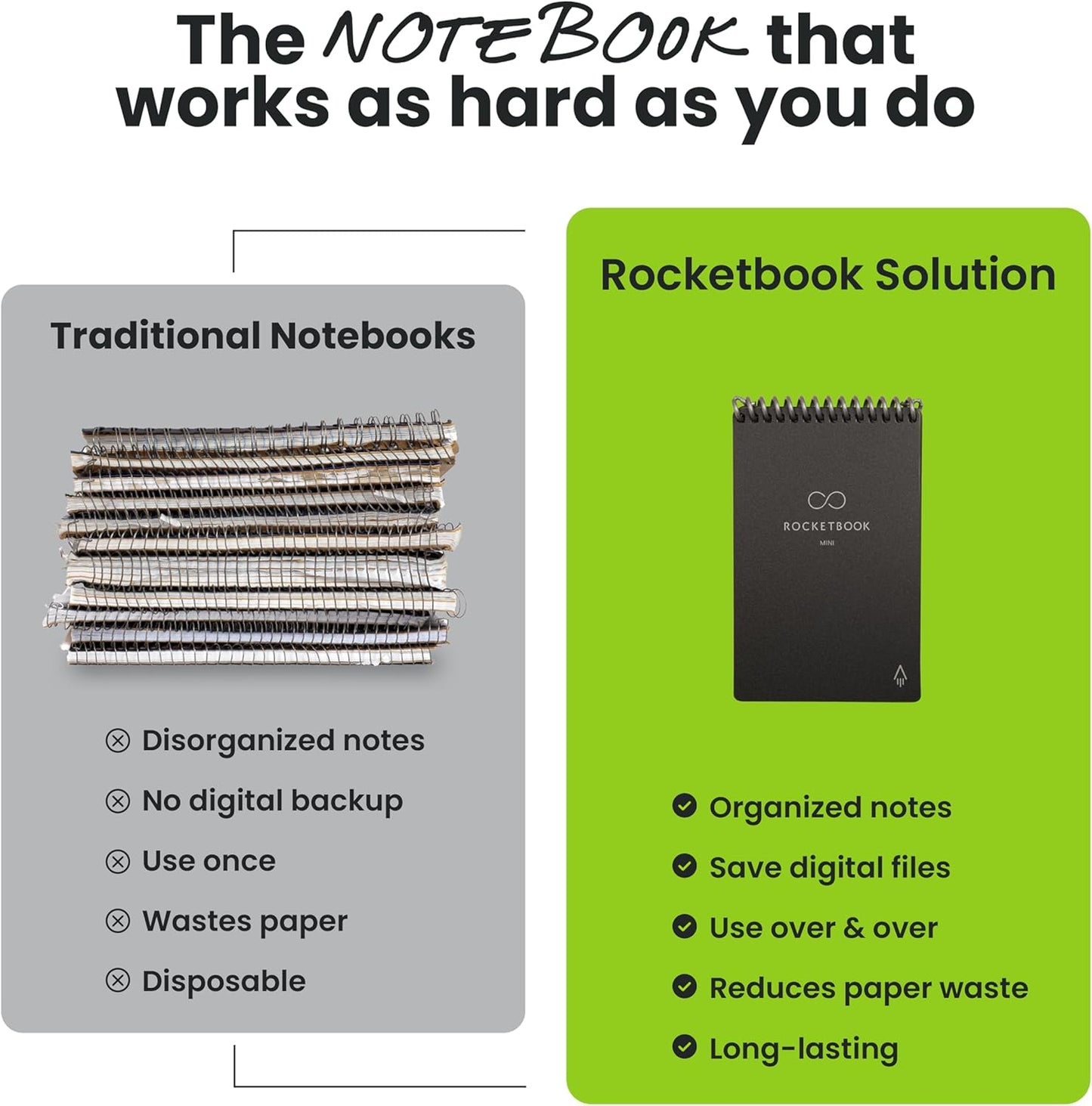 Rocketbook Mini Reusable Smart Notepad, Pocket Size Notebook 3.5x5.5, Gray - Dotted Pages, App-Connected, Erasable, Ideal for On-The-Go List Taking & Quick Notes Anywhere