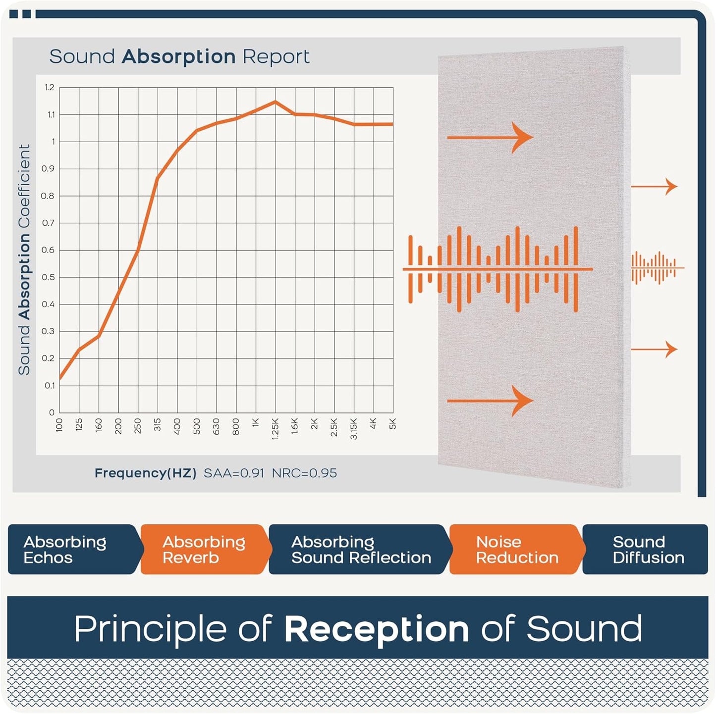 BUBOS 4 PCS Acoustic Panels,23.6''x11.8'' Fabric Soundproof Wall Panels,Self-adhesive Sound Absorbing Panels for Studios, Office, Home Theater,Fabric-Clad Linen