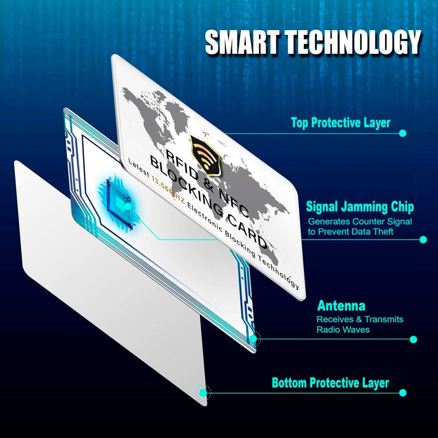 SaiTech IT 10 Pack RFID Blocking Card NFC Contactless Debit/Credit Card ATM Passport Protector ideal for Men & women slim with World map design perfectly fit in wallet(White)