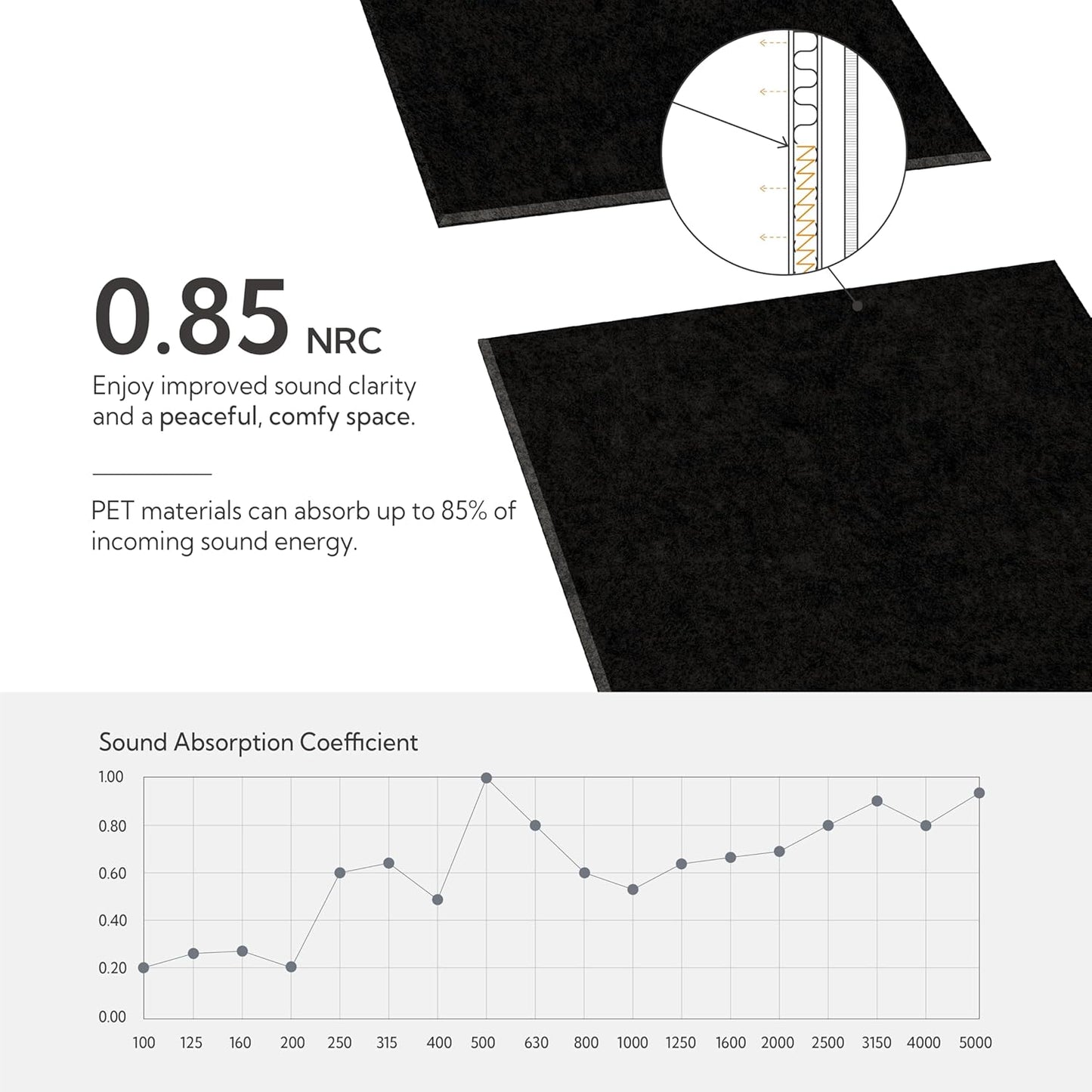 Olanglab Acoustic Wall Panels 10 Pack, 48 x 24 per Acoustic Panels Sound Absorbing, Sound Panels for Home Studio and Office, Solid Black