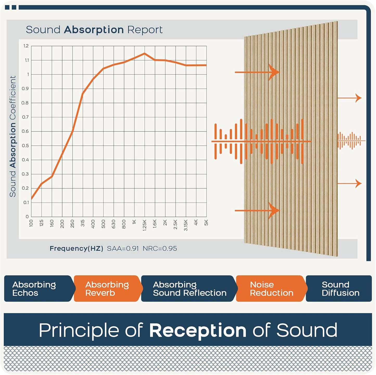 BUBOS 10 Pack Large Acoustic Panels,47.2" X 23.6" X 0.4" Acoustical Wall Panel,Self-Adhesive Sound Proof Foam Panels, Decorative Soundproof Wall Panels for Home Studio Office (Camel)