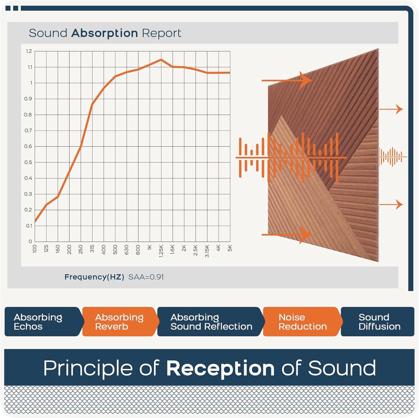 BUBOS Large Acoustic Panels,6 Pack Wood-Pattern Printing Soundproof Wall Panels, Total Size 70.8 x 47.2 Inches Self-Adhesive Decorative Sound Absorbing Panels for Studio, Home,Deep Diamond Weave