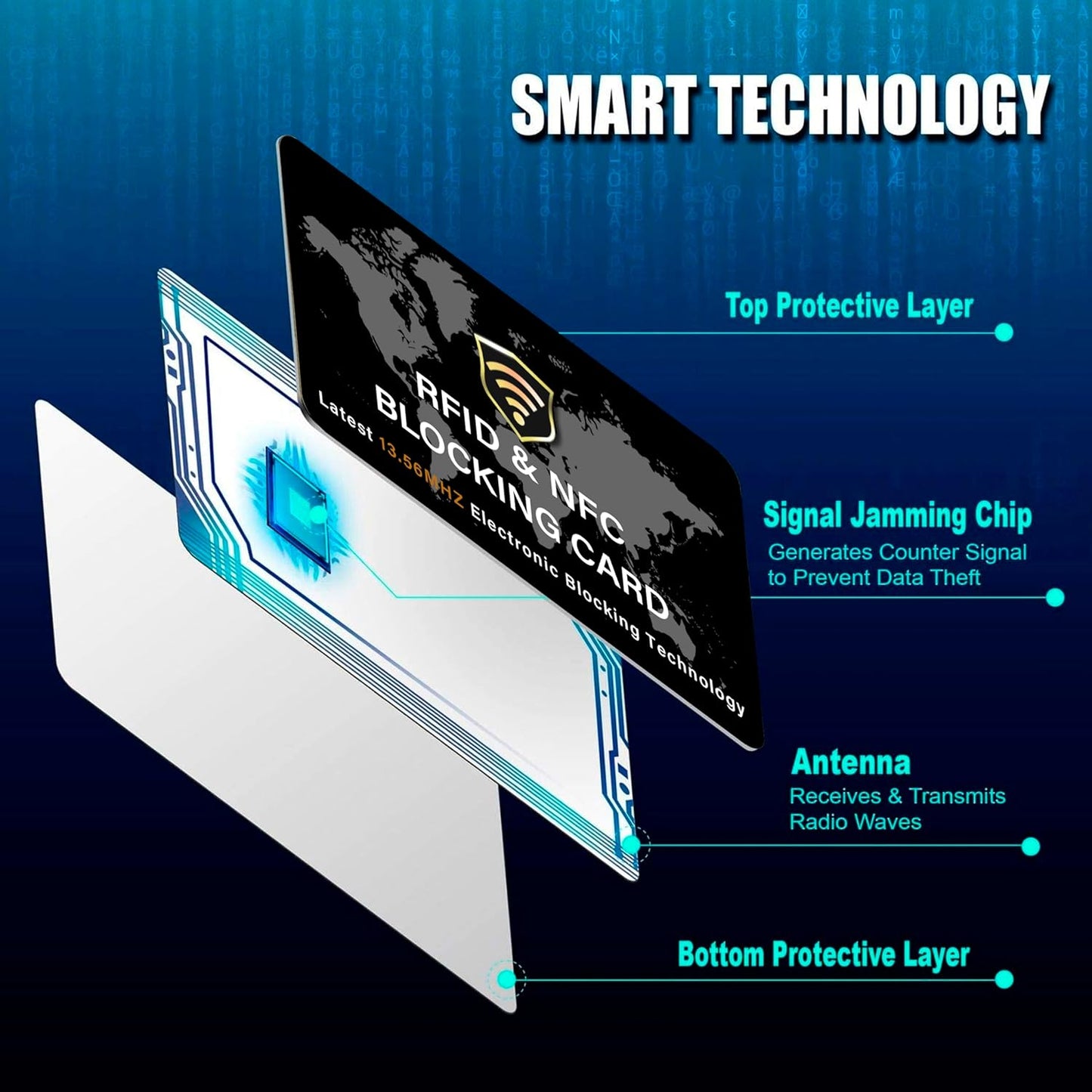 SaiTech IT 2 Pack RFID Blocking Card NFC Contactless Debit/Credit Card ATM Passport Protector ideal for Men & women slim with World map design perfectly fit in wallet(Black), White