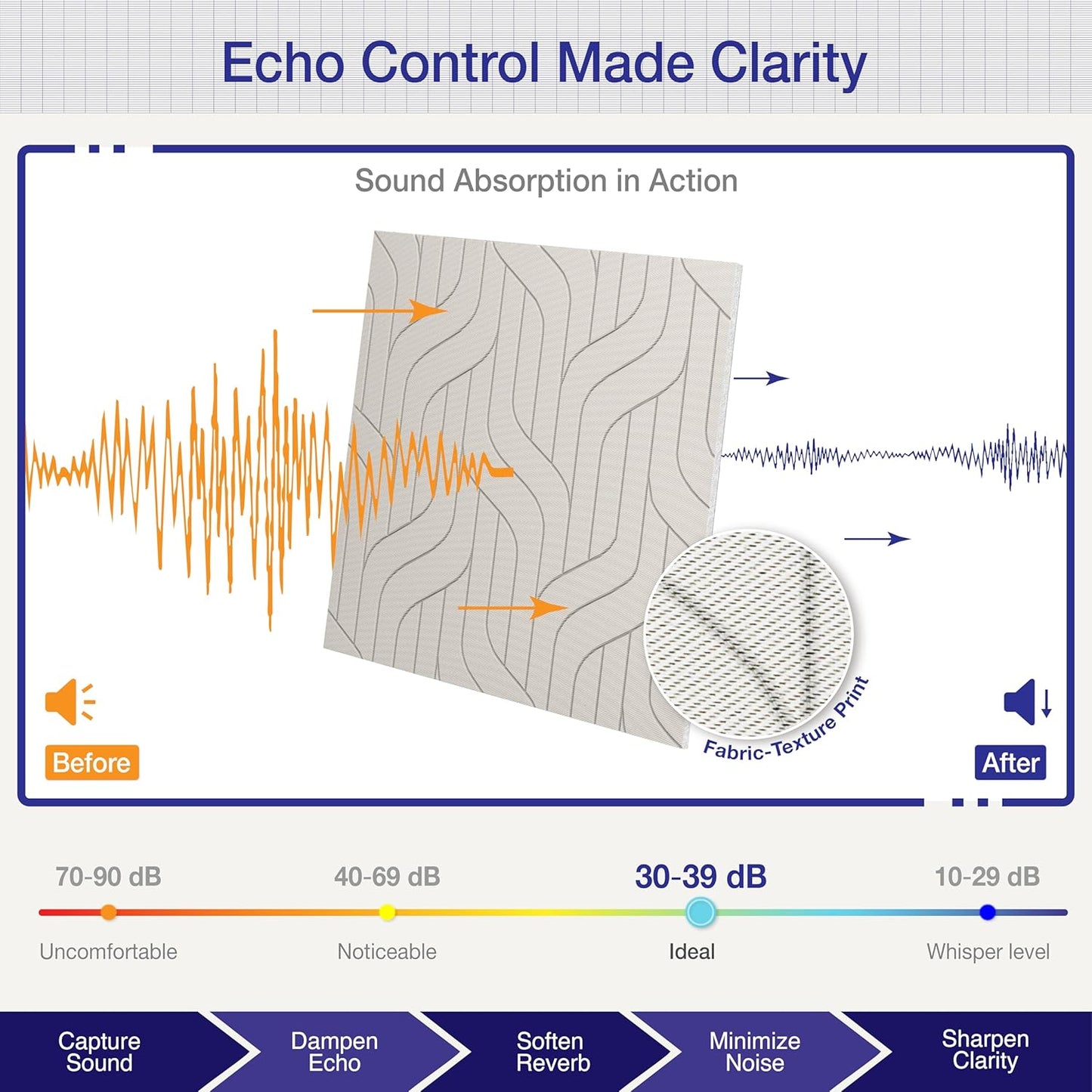 6 PCS Acoustic Panels, 23.6x23.6 Inch Sound Absorbing Panels, Decorative Acoustic Wall Panels for Recording and Home Studio, Office with Double-Sided Adhesive Tape