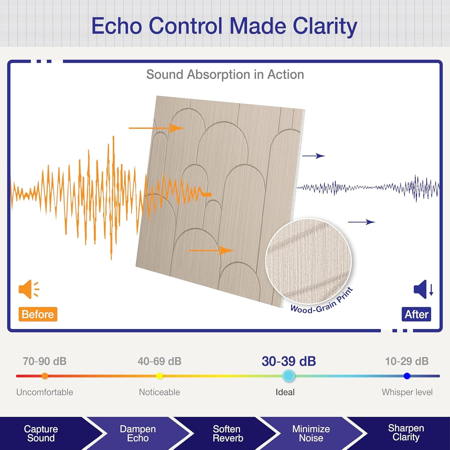 6 PCS Acoustic Panels, 23.6x23.6 Inch Sound Absorbing Panels, Decorative Acoustic Wall Panels for Recording and Home Studio, Office with Double-Sided Adhesive Tape