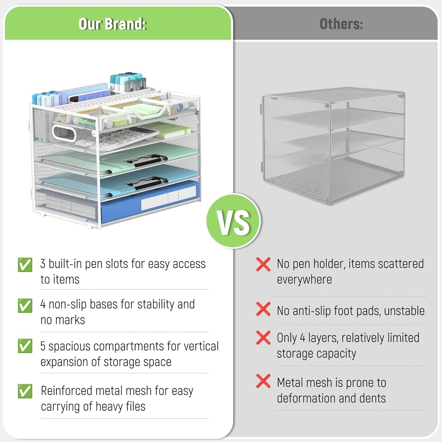 Docnest 5 Tier Mesh Desk Organizer- Letter Tray with Adjustable Compartments, Mesh Desktop Storage Built in Pen Holder and Handles, Desk Organizer Tray for Mail Documents Office Supplies–White