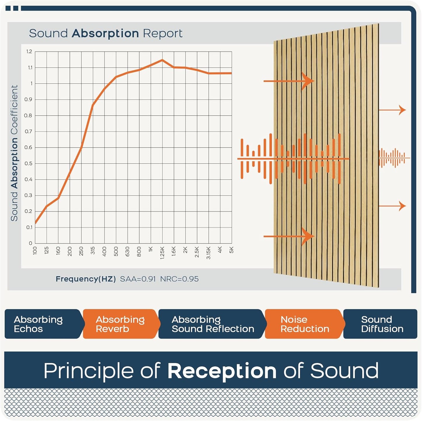 BUBOS 4 Pack Large Acoustic Panels,47.2"x23.6"Acoustic Wall Panels,Self-adhesive Sound Proof Panels for Walls,Decorative Soundproof Panels for Recording Studio&Office (Oak)