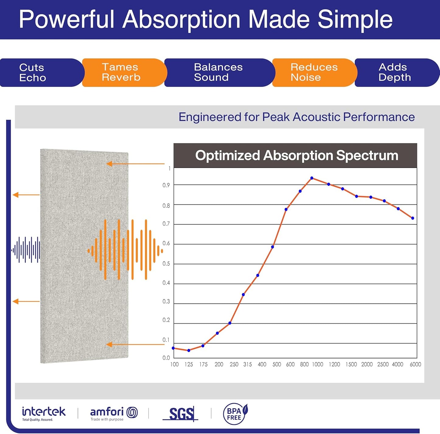 4PCS Acoustic Panels, 24"x12" Fabric Acoustic Panels for Walls, Self-Adhesive Sound Absorbing Panels for Home, Office, Studios (Mist Graphite)