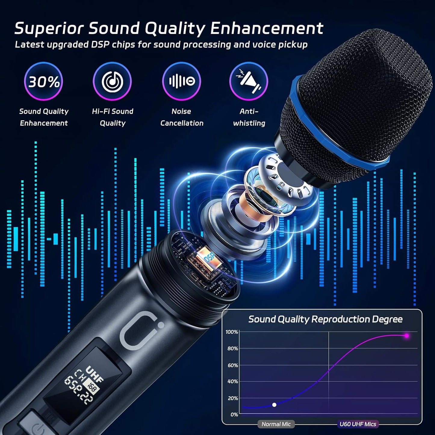 Wireless Microphones for Karaoke: Dual Professional Karaoke Microphone for Singing, Rechargeable Dynamic UHF Mic System with Receiver for Church, Party, Meeting, Speech, PA System, Plug and Play
