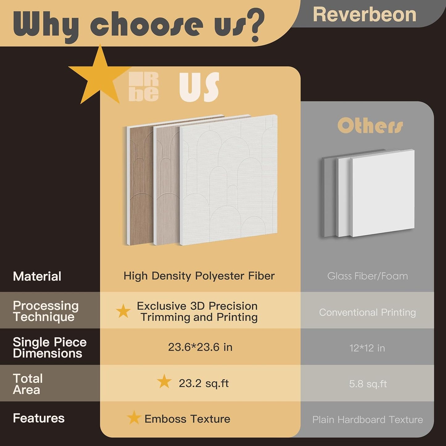 6 PCS Acoustic Panels, 23.6x23.6 Inch Sound Absorbing Panels, Decorative Acoustic Wall Panels for Recording and Home Studio, Office with Double-Sided Adhesive Tape