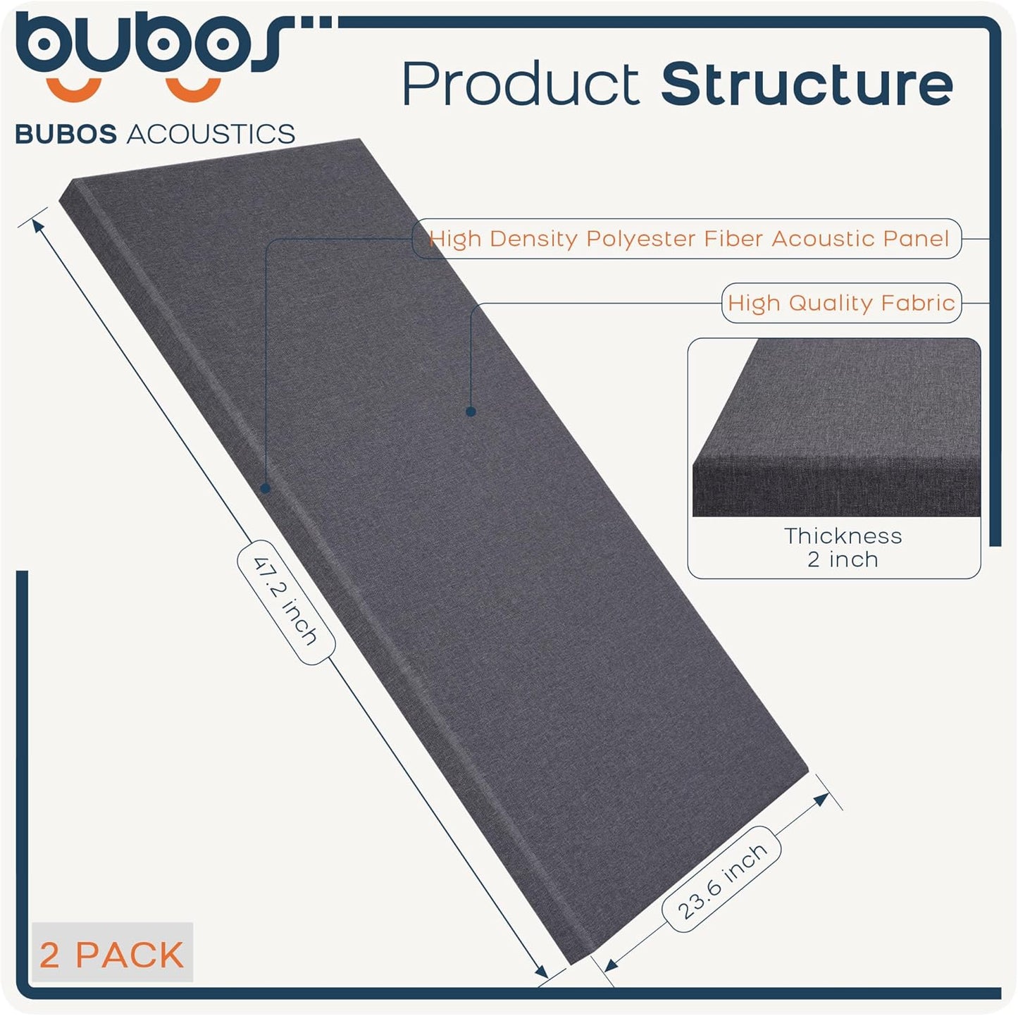 BUBOS 2 PCS Fabric Acoustic Panels,47.2''x23.6'' DecorativeSound Dampening Panels, Art Large Acoustic Wall Panels for Studios, Office, Home Theater,Super CavityPro Grey