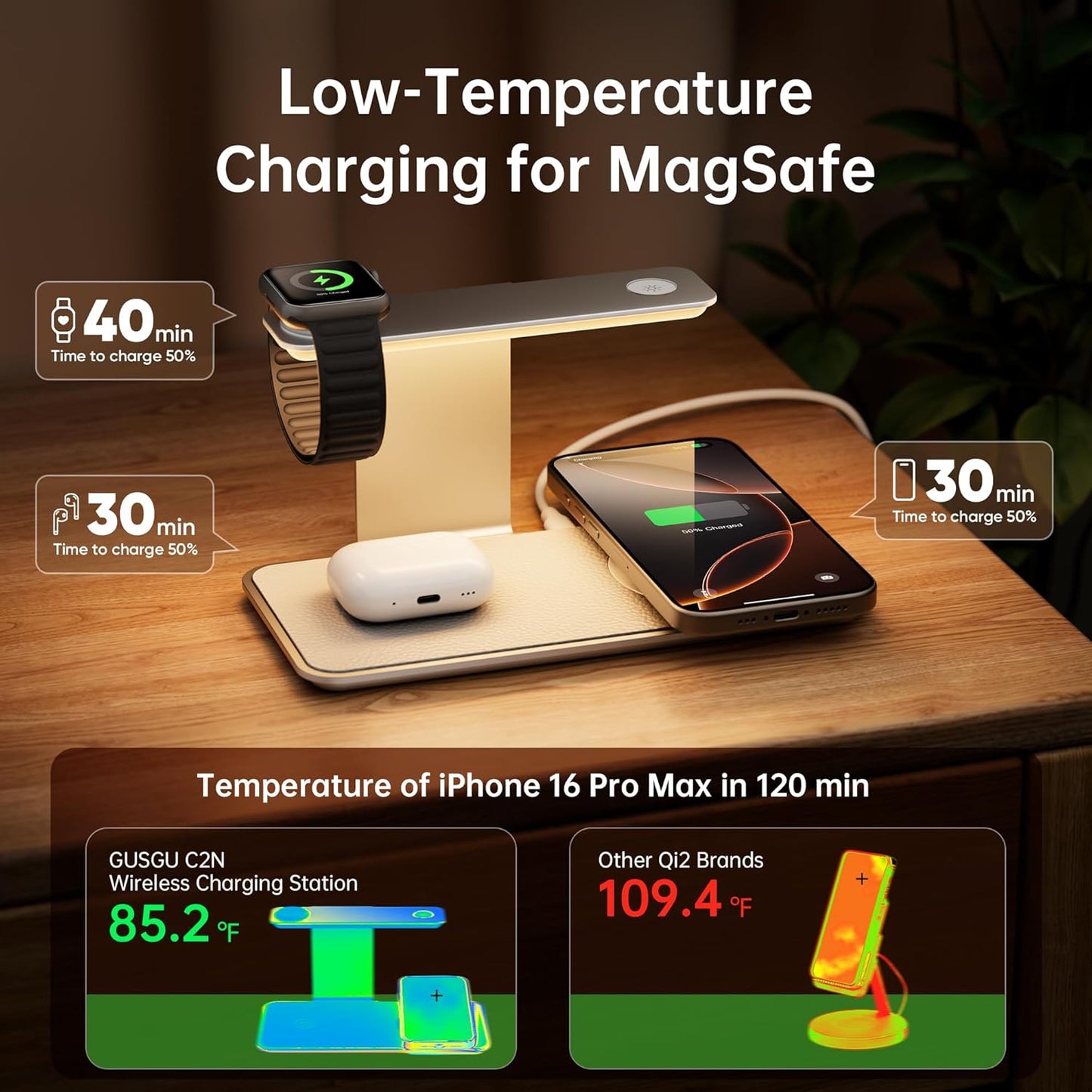 GUSGU 3 in 1 Charging Station for MagSafe Wireless Charger with Three-Level Night Light, 15W Max Fast Charging for iPhone 16/15/14/13/12, iWatch S1-8/Ultra, AirPods(USB-C Charger Included)-Gray