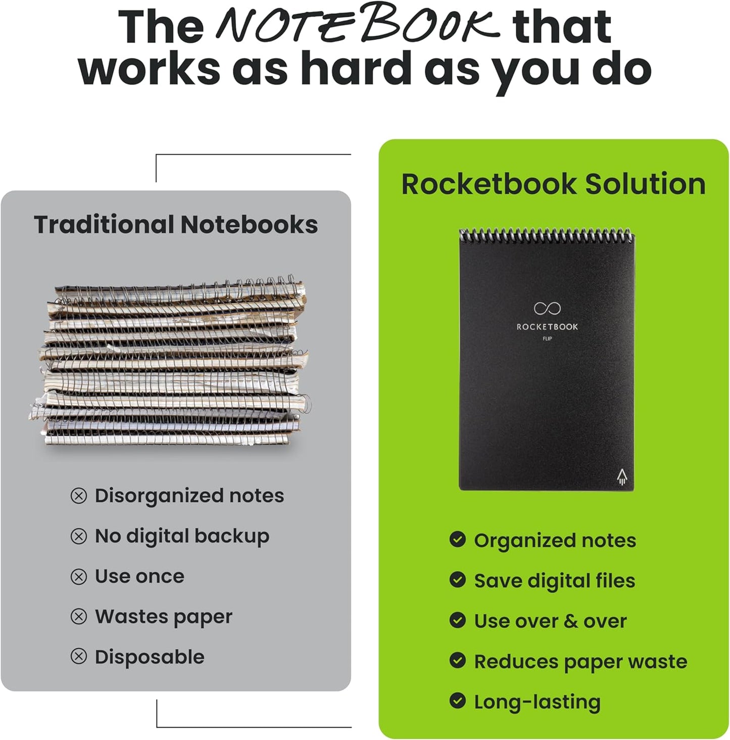 Rocketbook Flip Reusable Smart Notepad, Top Bound Notebook Letter Size 8.5x11, Navy Blue - Lined and Dotted Pages, App-Connected, Erasable, Ideal for Righties and Lefties