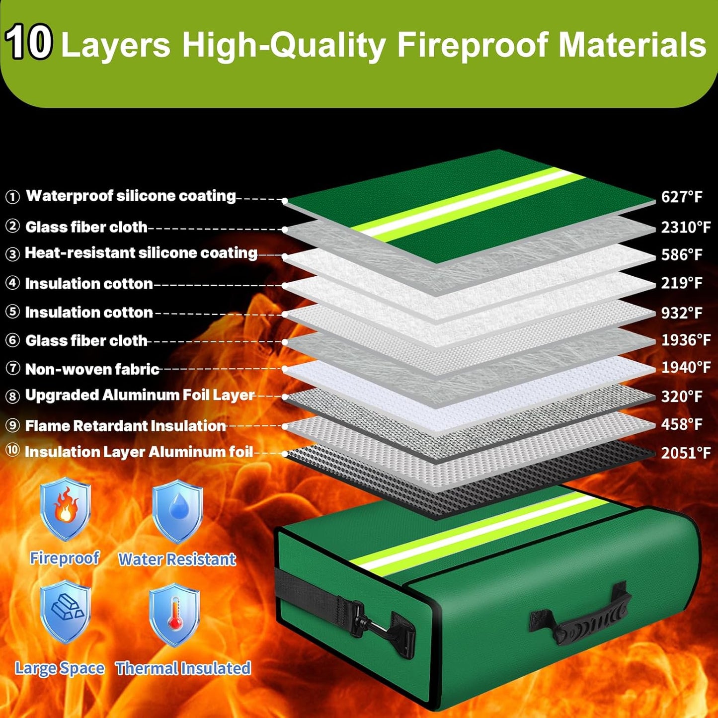 6500°F Fireproof Document Bag with Lock-Fireproof Box with 10 Layers Insulation Materials&Waterproof Zipper,Removable Wallet,Reflective Strip for Cash,Documents,Jewelry(14.2”x 9.6”x 4.1”)