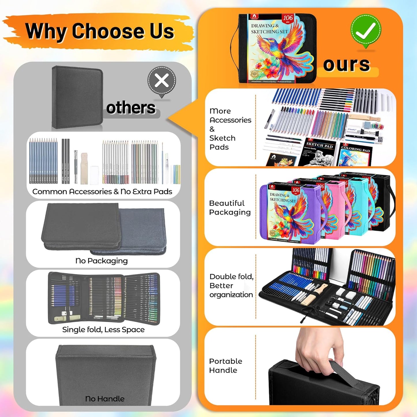 106 PCS Art Supplies Sketching Kit, Pro Drawing Pencils with 3-Color Sketchbook, Coloring Book, Colored Graphite Charcoal Watercolor & Metallic Pencils, Drawing Supplies Gifts for Artists Adults Kids