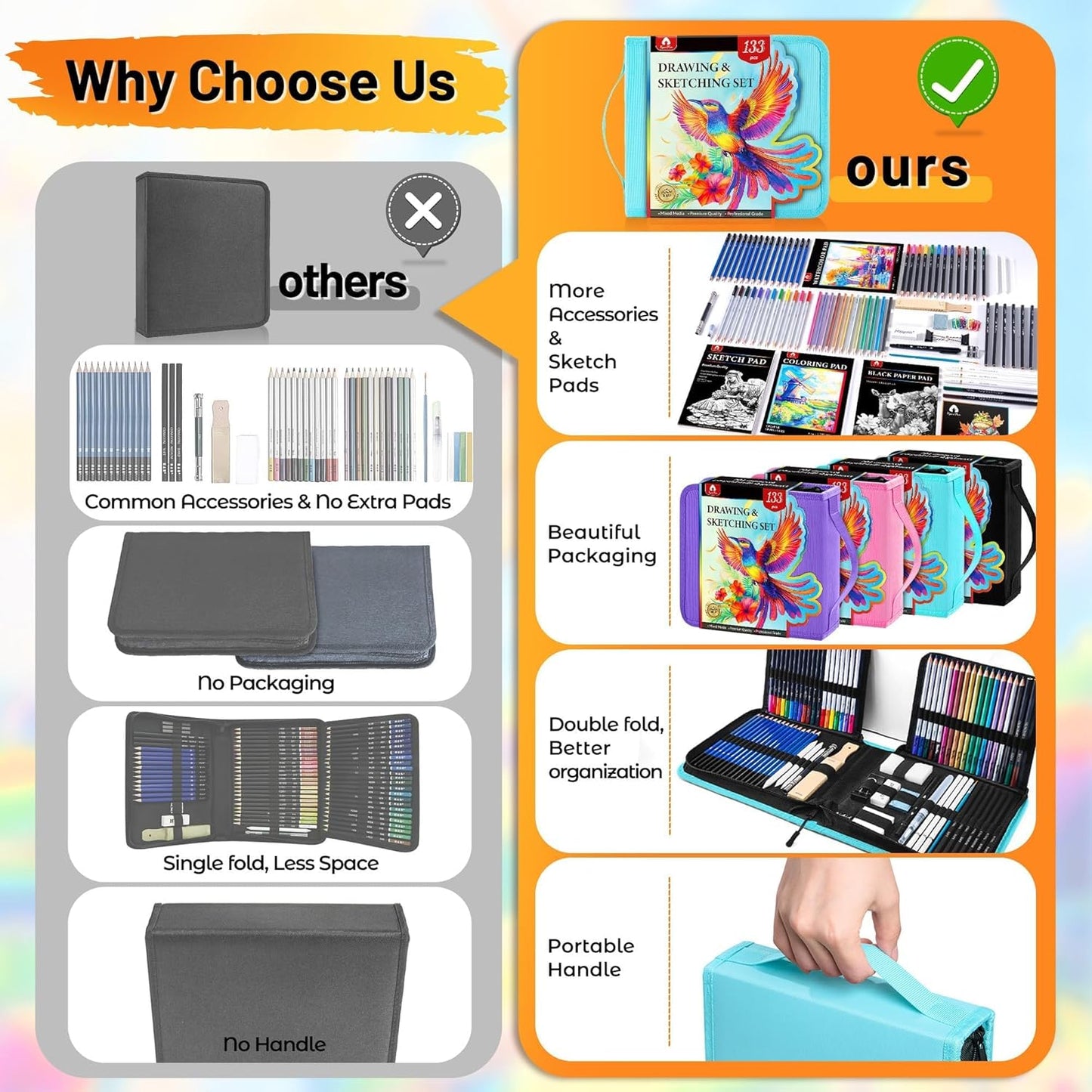 133 PCS Art Supplies Sketching Kit, Pro Drawing Pencils with Sketchbook, Coloring Book, Watercolor Pad, Black Paper Pad, Colored Graphite Charcoal Watercolor & Metallic Pencils for Artists Adults Kids