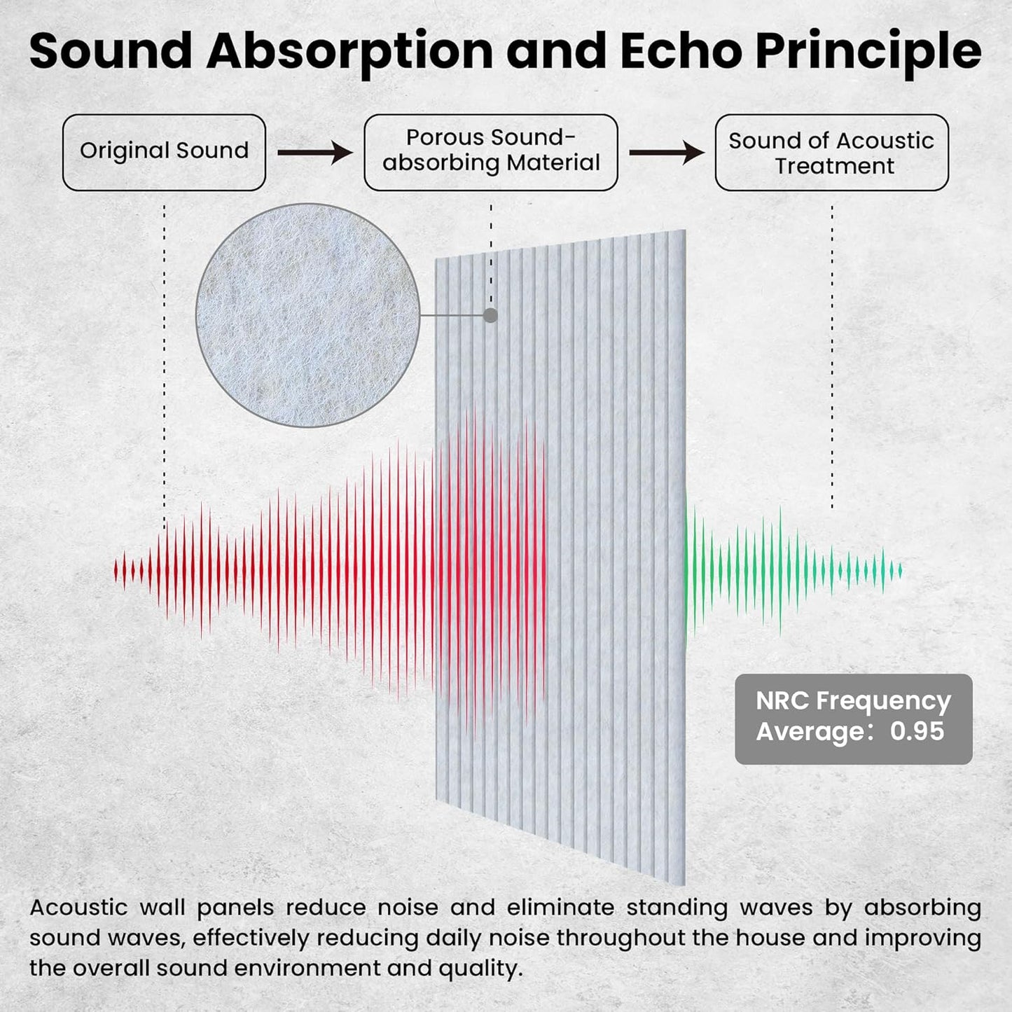 5 Pack Sound Proof Panels for Walls,48 x 24x 0.4 Inch Sound Deadening Panels,Large Acoustic Panels for Media Room, Office and Studio,Light Camel