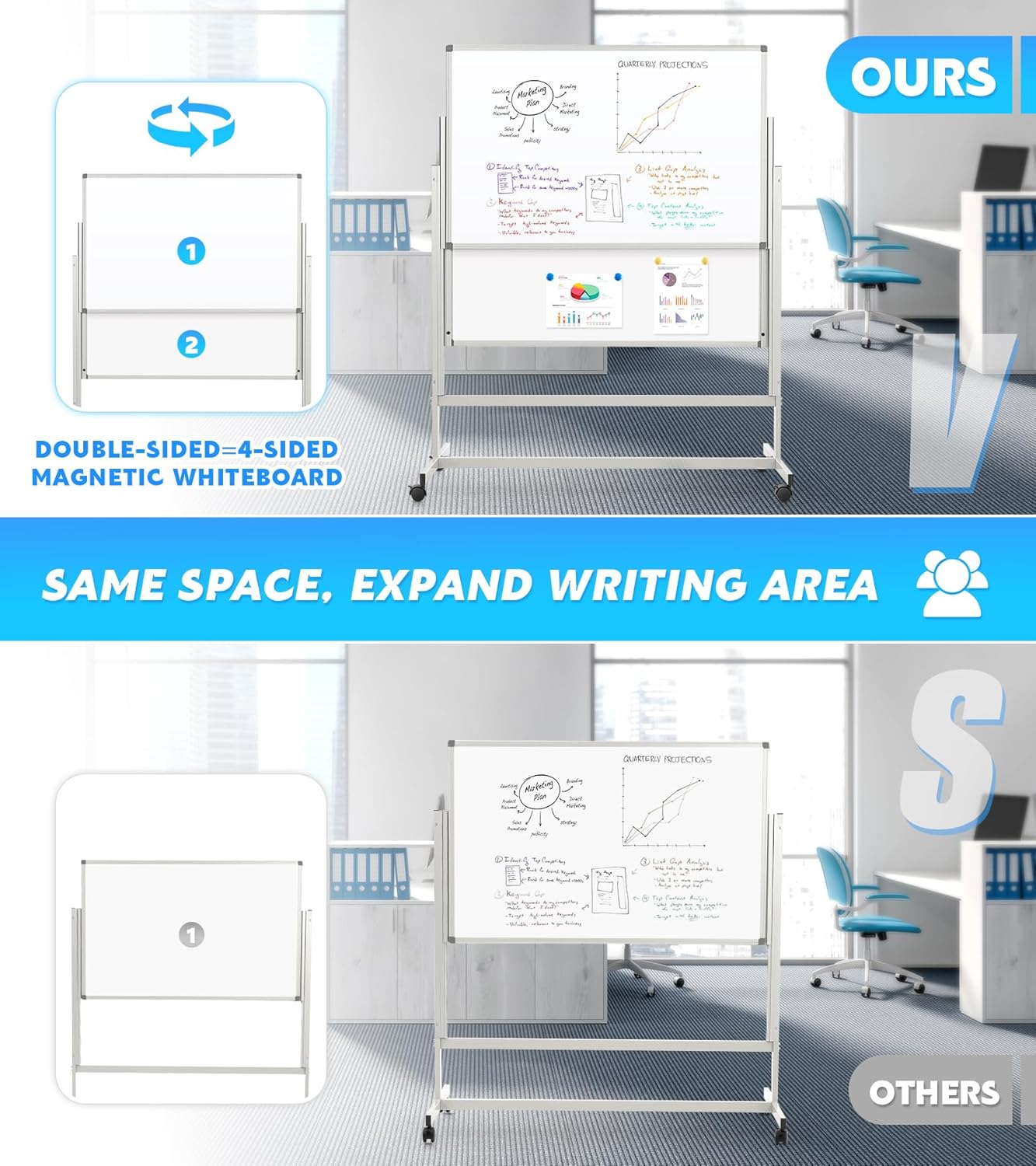 MAKELLO Rolling Whiteboard on Wheels 60x48 in, Large Dry Erase Board with Stand, Double Sided Magnetic White Board for Office School Home, Height Adjustable, Aluminum Frame, 5'x4'