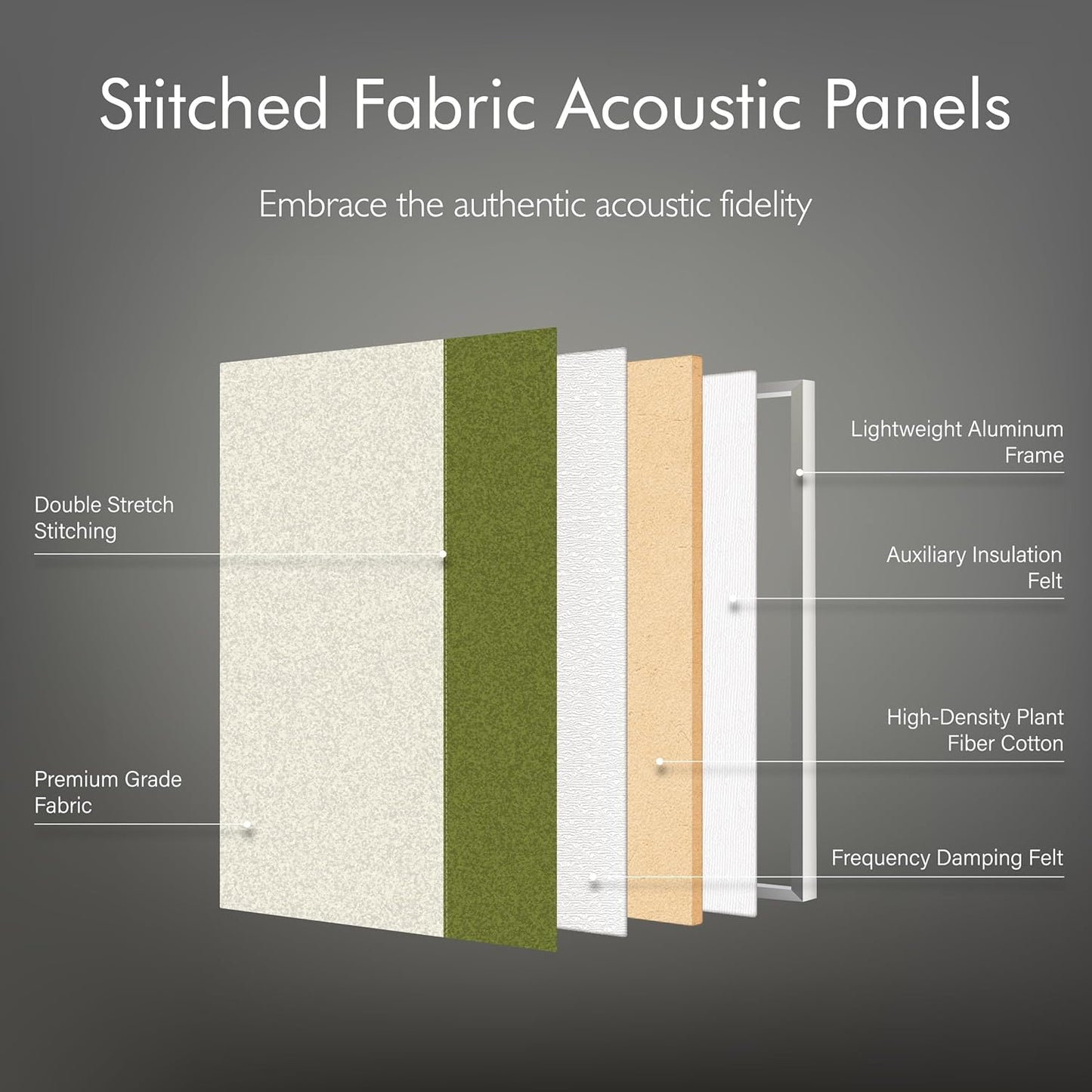 3-Pack Stitched Fabric Acoustic Panels Sound Absorbing,3-Piece 35.5x23.6 Inches Sound Proof Foam Panels for Walls,Sound Dampening Wall Panels for Home,Office.Green and Light Gray