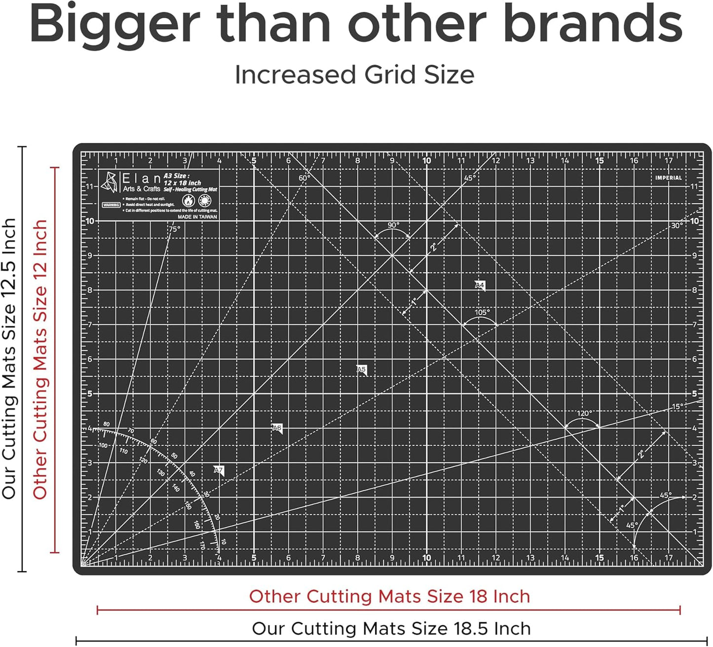 Elan Cutting Mat A3 Black & Taupe, Self Healing Cutting Mat 12x18 Inch, 5-Ply Craft Board Black, Hobby Board for Crafts 12x18 Inch