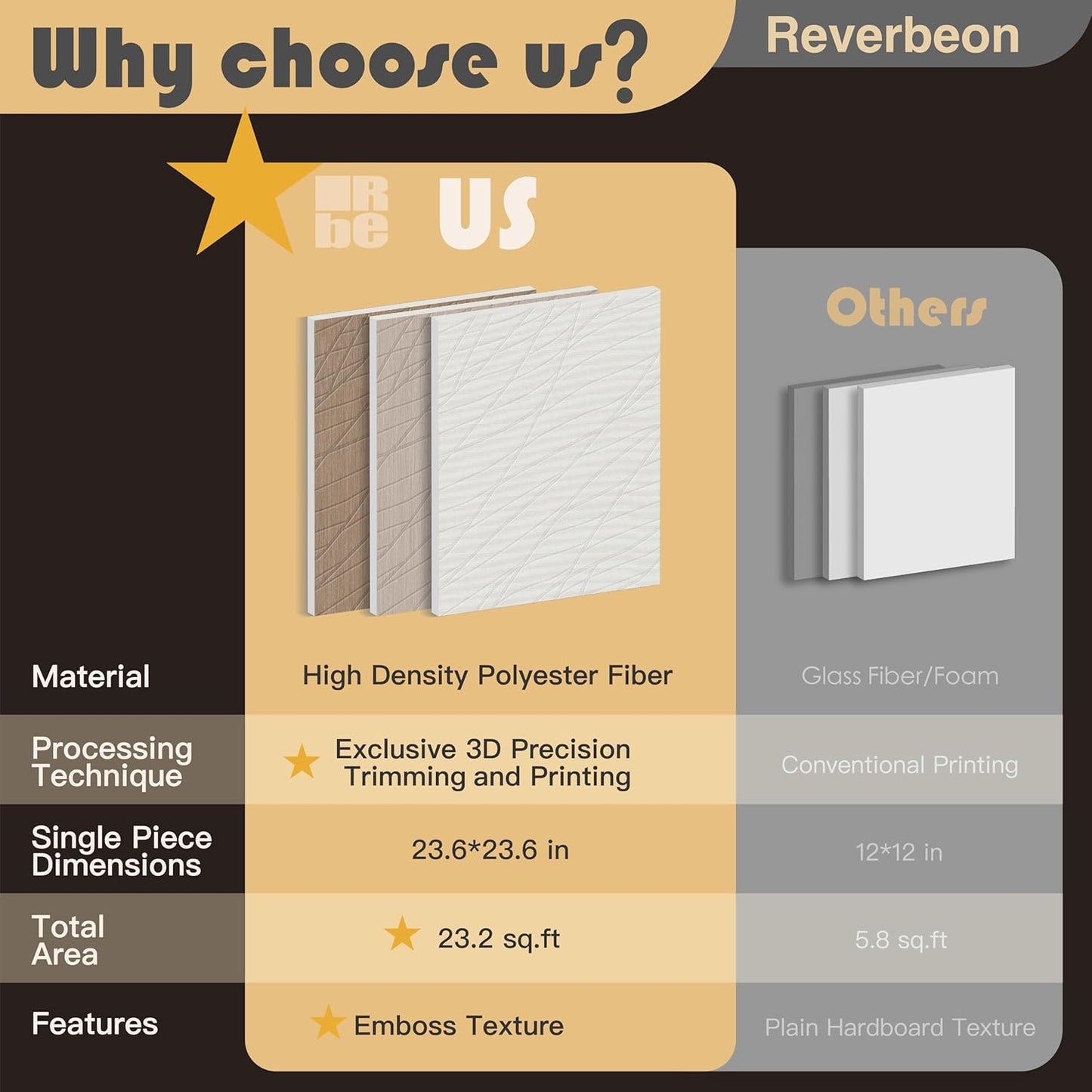 6 PCS Acoustic Panels, 23.6x23.6 Inch Sound Absorbing Panels, Decorative Acoustic Wall Panels for Recording and Home Studio, Office with Double-Sided Adhesive Tape