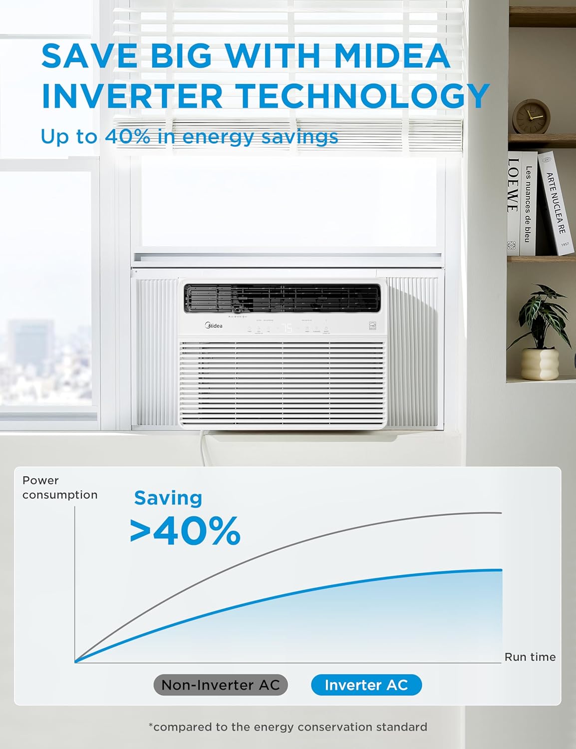 Midea 24,000 BTU Smart Inverter Window Air Conditioner with APP, Alexa Control, 230V AC Unit Cools up to 15,00 Sq. Ft, Quiet Operation, Energy Saving, Remote & Easy Installation Kit, White