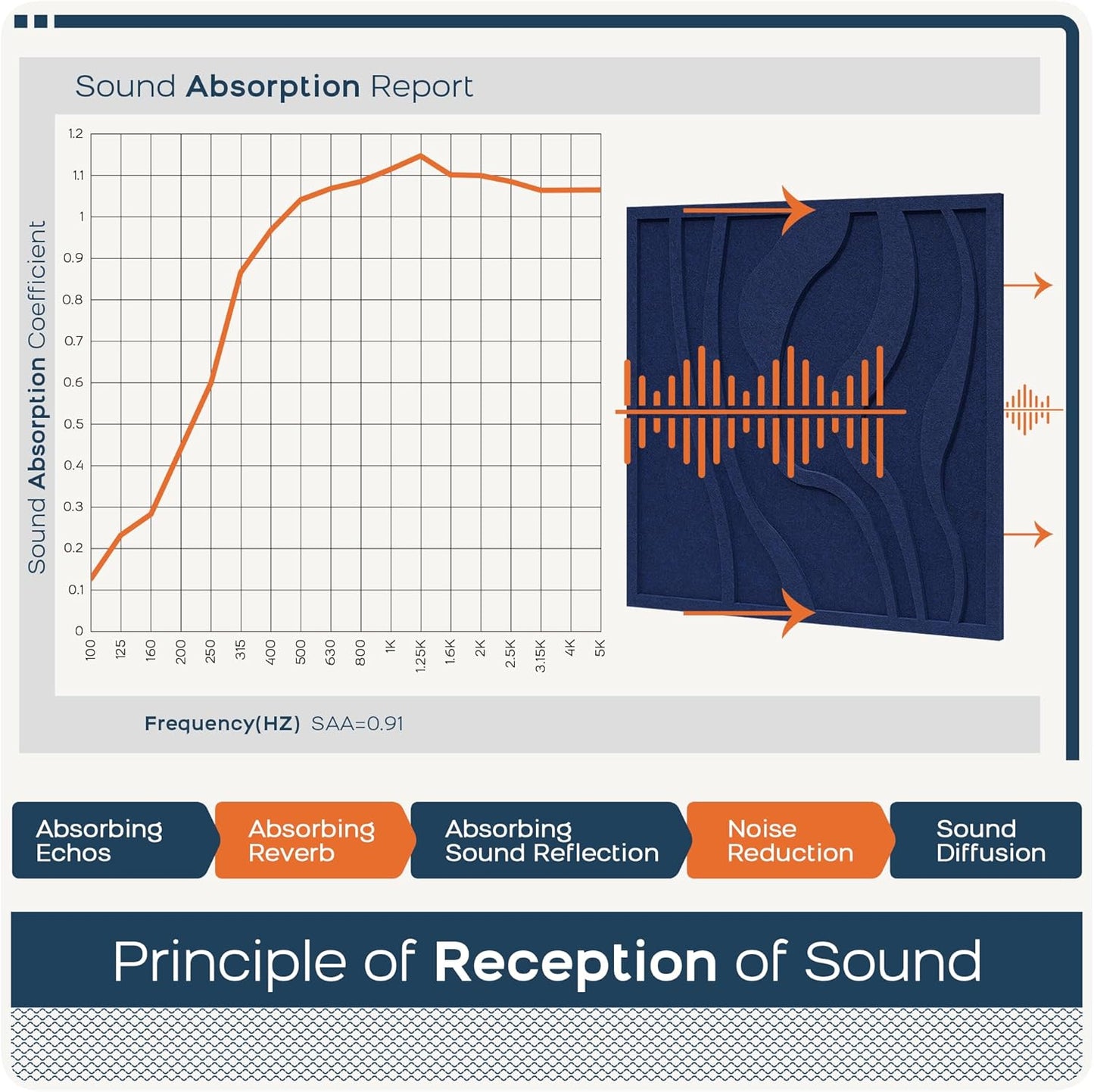 BUBOS Large Acoustic Panels, 6-Pack Soundproof Wall Panels Thickened 23.6 x 23.6 Inches, Self-Adhesive Sound Absorbing Panels Decorative for Recording Studio Office Home Theater, Navy Blue