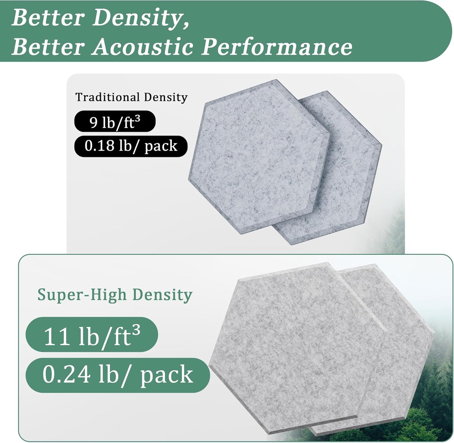Hexagonal Acoustic Panels-18 Pack High-Density Sound Absorbing Panels 12"X10"X0.4" for Enhanced Noise Reduction, DIY Design, Idea for Studios, Offices, and Home Theaters(Silver Gray)