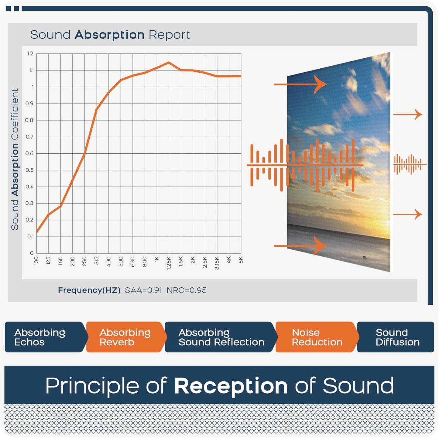 BUBOS 8 Pack Art Acoustic Panels Soundproof Wall Panel,47.2X31.4 Inches Sound Absorbing Panel,Self-adhesive Decorative Acoustical Wall Panels, Acoustic Treatment for Ceiling Home Office (Coastal rock)