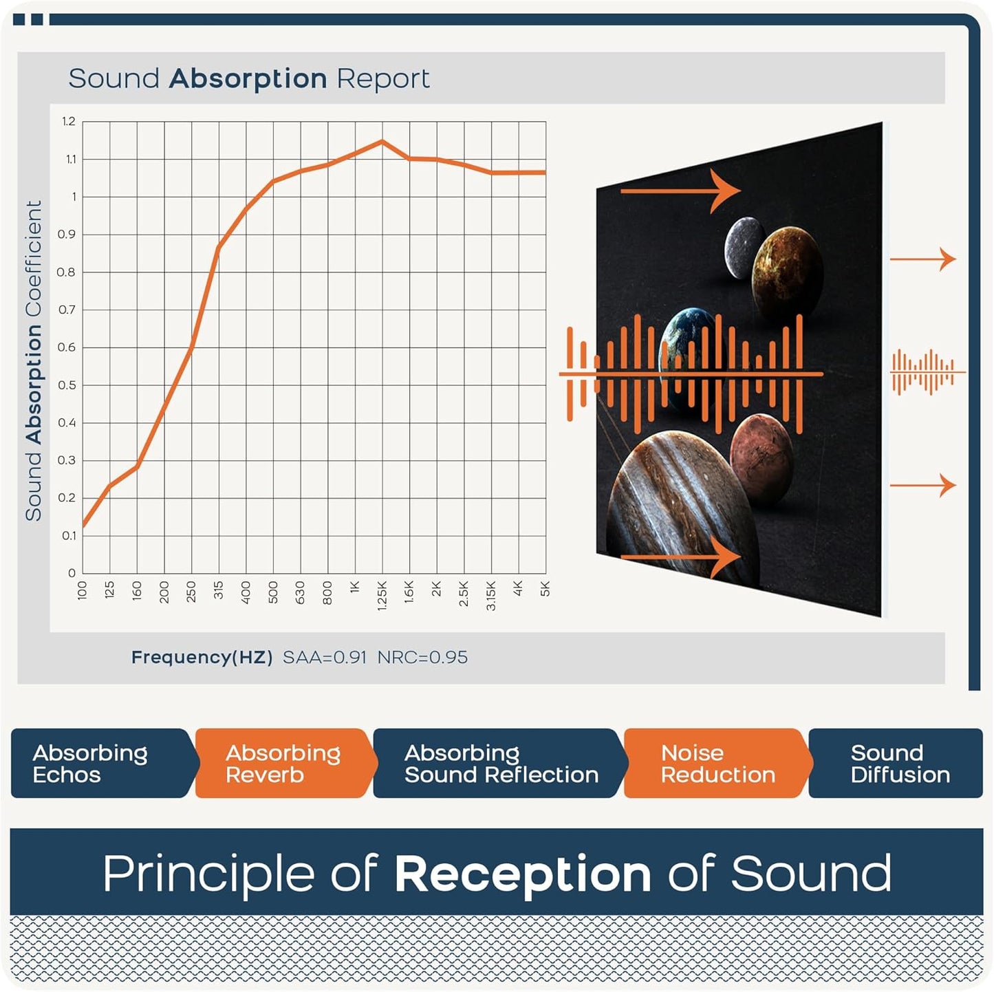 BUBOS 7 Pack Art Acoustic Panels Soundproof Wall Panel,70.8X47.2 Inches Large Sound Absorbing Panel,Self-adhesive Decorative Acoustical Wall Panels, Acoustic Treatment for Home Office（Mars）