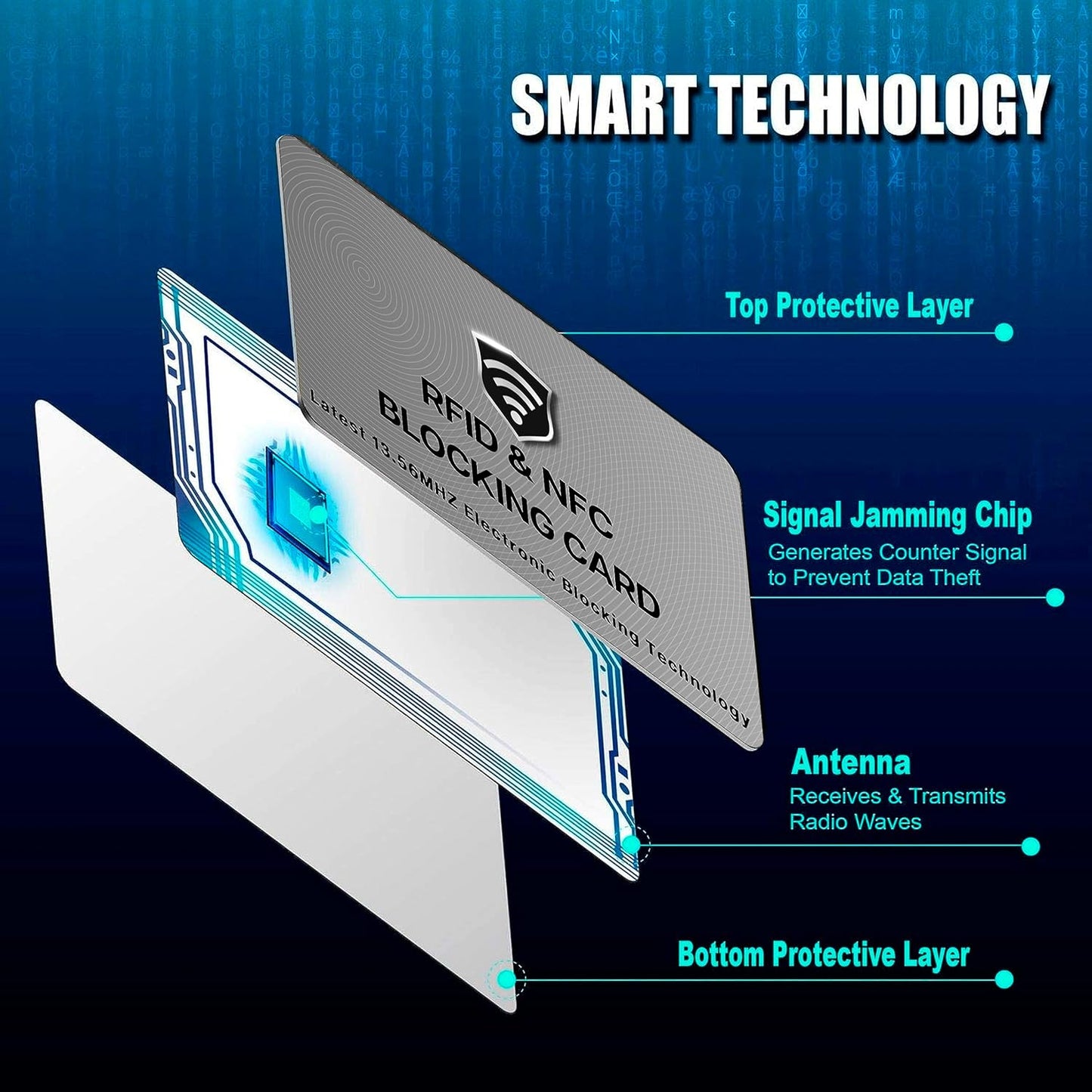 SaiTech IT RFID Blocking Cards - 3 Pack, Protects Entire Wallet/Purse, NFC Contactless & ATM Guard - Grey