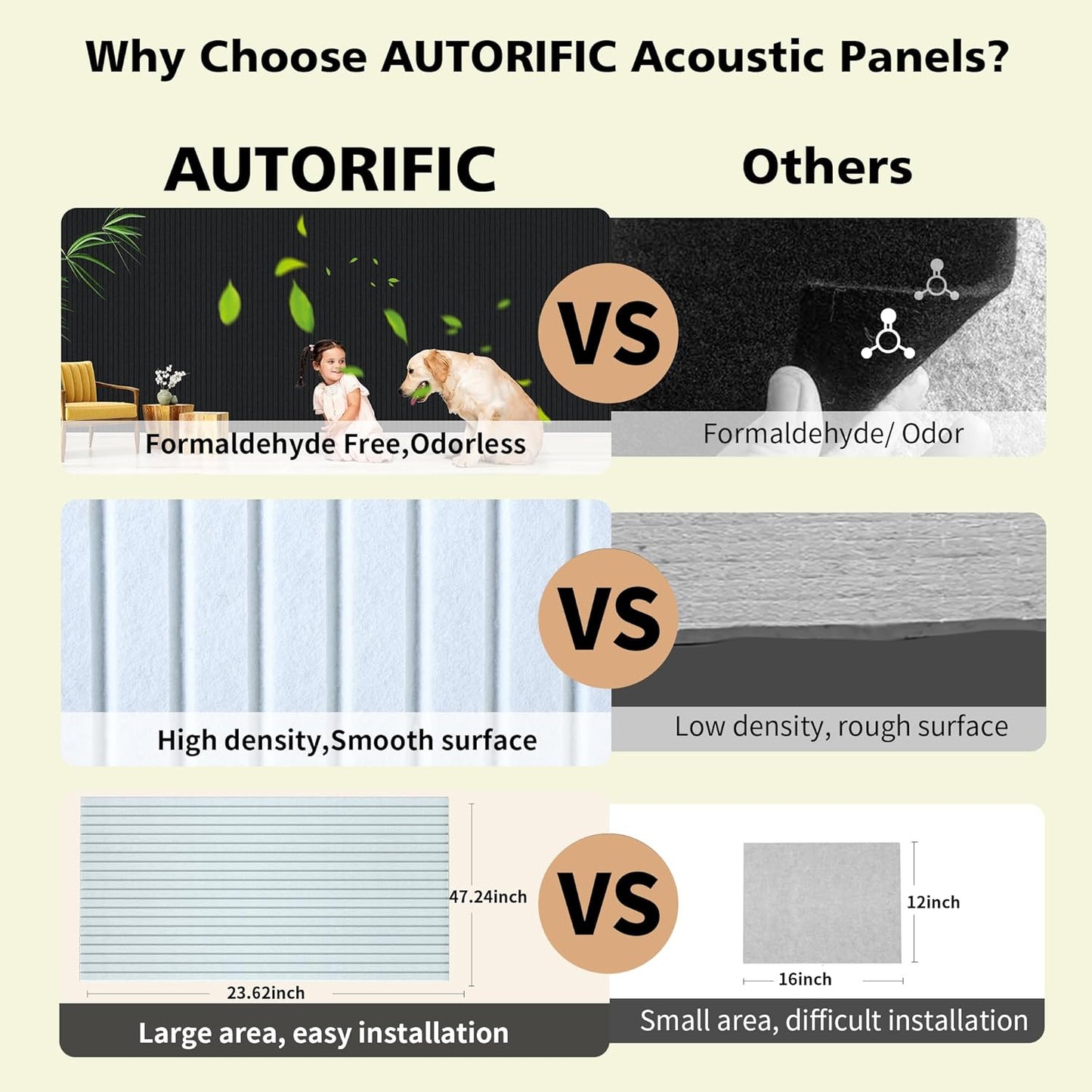 Acoustic Panels,10 Pack Sound Panels Noise Reducing for Walls,48"x24"x0.4" Soundproof Wall Panels,High-Density Acoustic Wall Panels,Decorative Wall Sound Absorbing Panel,White