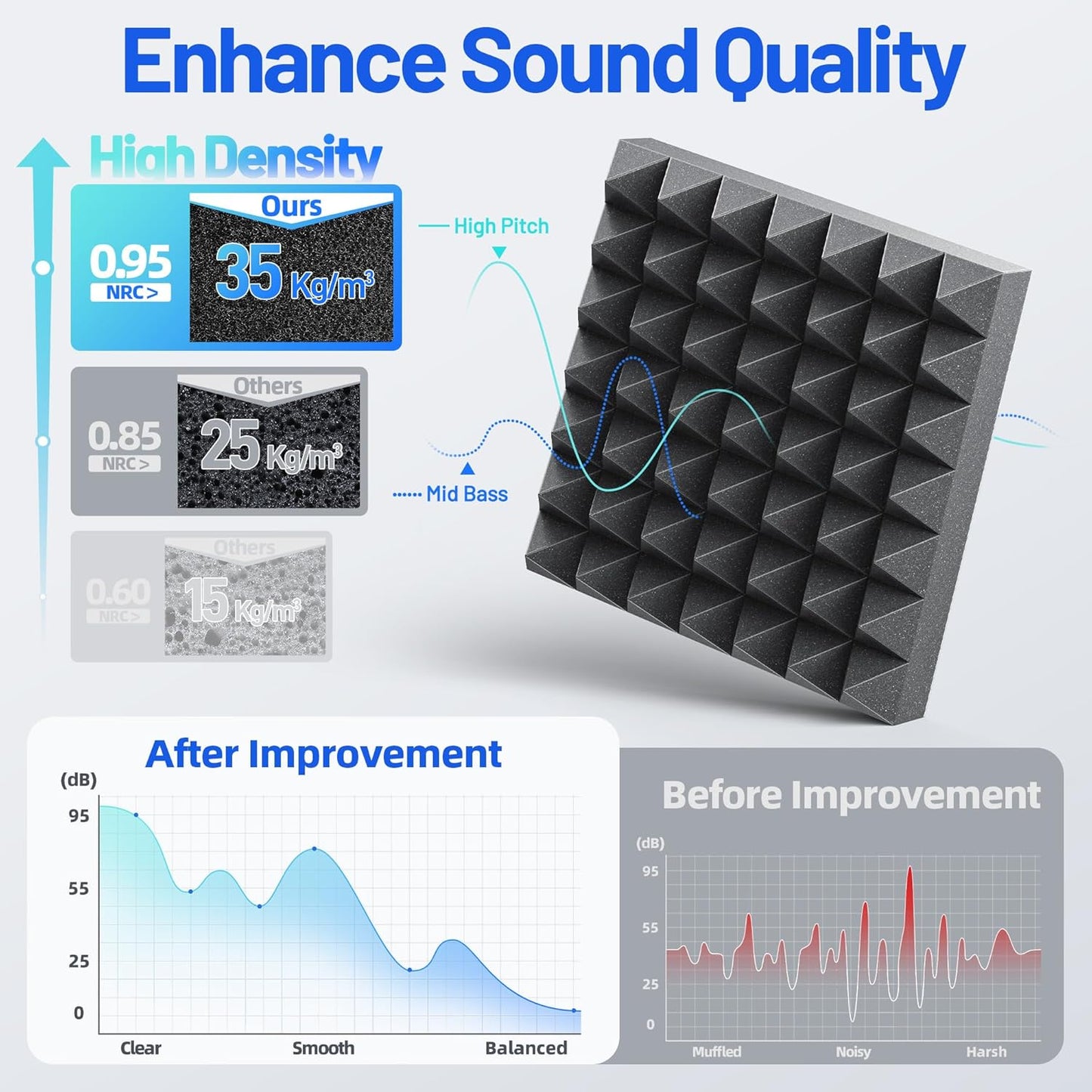 36 Pack Pyramid Sound Proof Foam Panels for Walls with Updated Self-Adhesive 3"X12"X12" High Density Acoustic Panels Sound Absorbing Fast-Expanding Soundproof Wall Panels for Gaming Studio Decor-Black