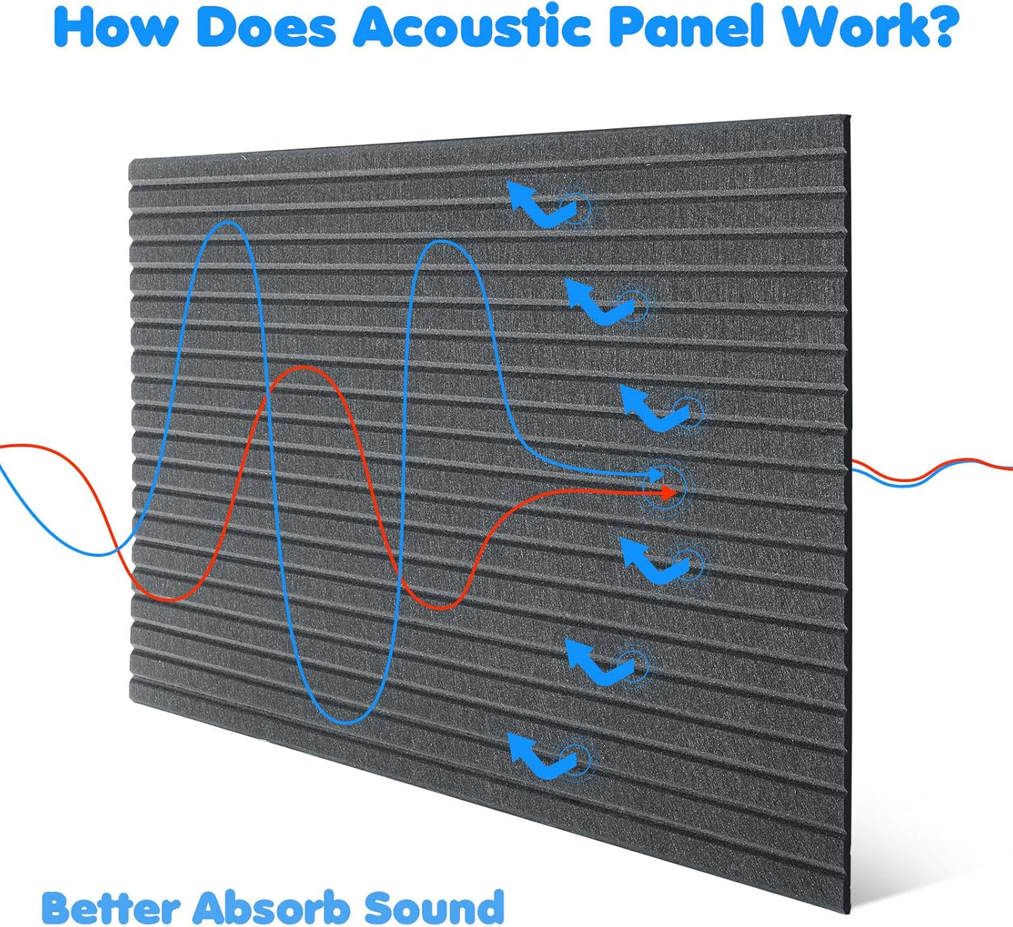 Woanger 5 Pack Large Acoustic Panels 47x24x0.4 Inch Sound Dampening Panels Self-Adhesive Noise Absorbing Sound Proof Wall for Echo Absorption for Home Studio Office Game Room(Gray)