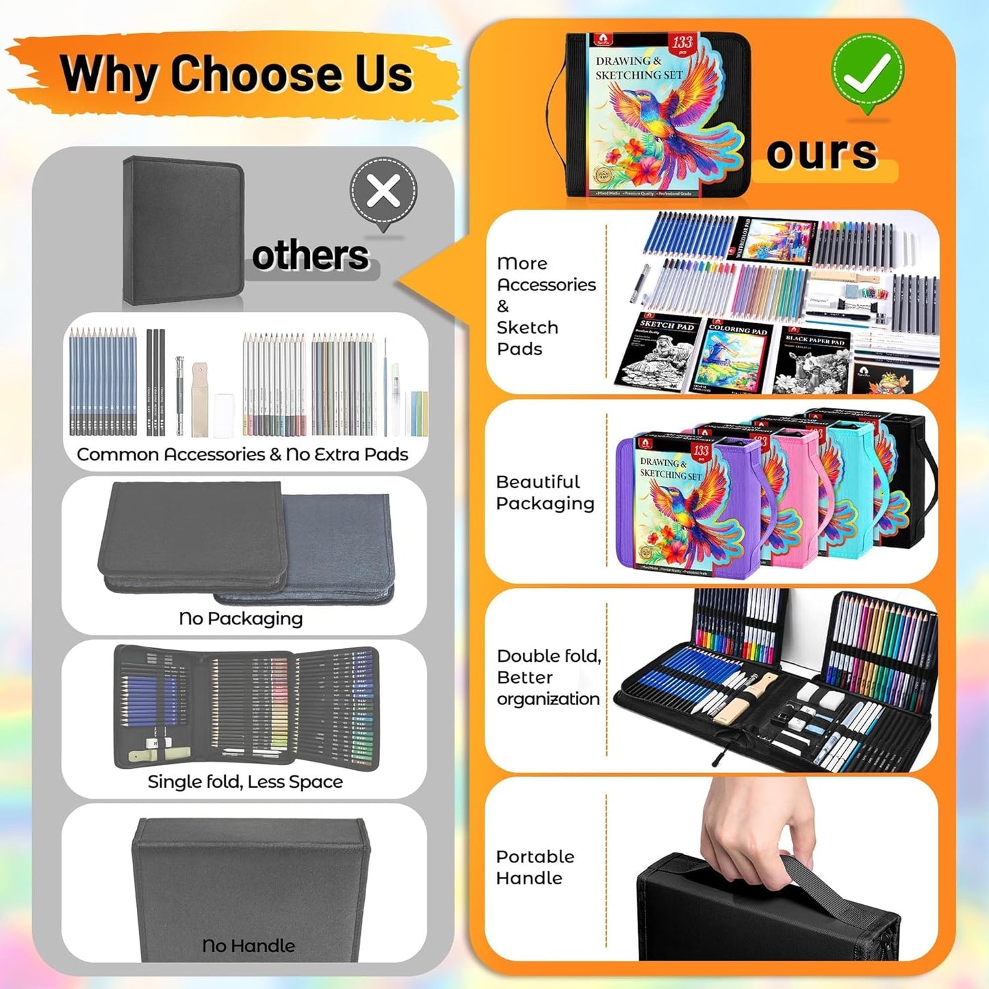 133 PCS Art Supplies Sketching Kit, Pro Drawing Pencils with Sketchbook, Coloring Book, Watercolor Pad, Black Paper Pad, Colored Graphite Charcoal Watercolor & Metallic Pencils for Artists Adults Kids