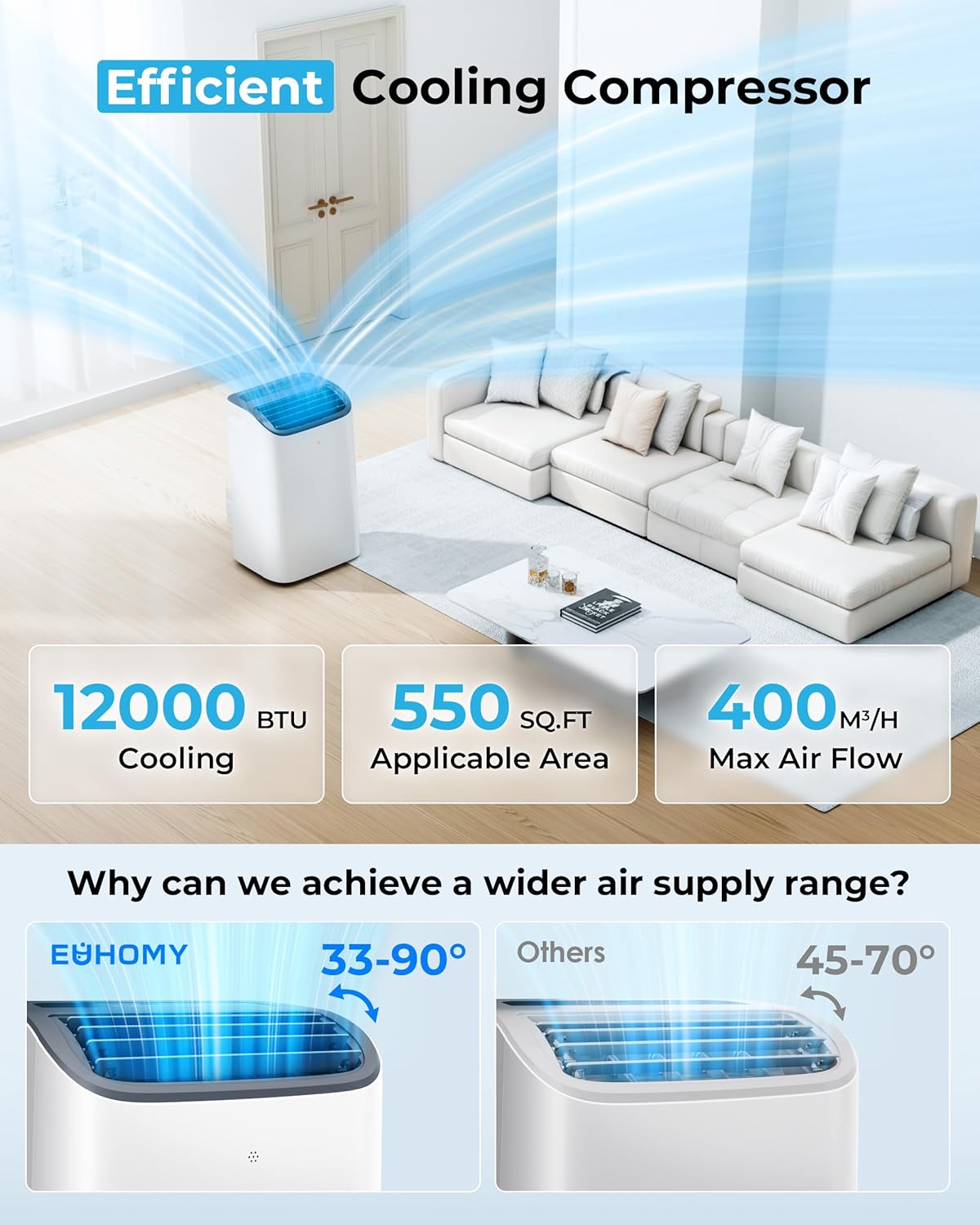 EUHOMY 12000 BTU Portable Air Conditioners - 2025 Upgraded Air Conditioner Portable for Rooms up to 550 Sq.Ft, Quiet AC Unit with Smart Sleep Mode, 24H Timer, Remote, 3-in-1 Air Cooler for Family