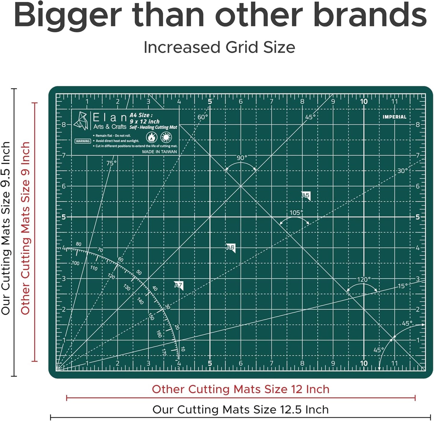 Elan Cutting Mat A4 Green, Self Healing Cutting Mat 9x12 Inch, 5-Ply Craft Board Green, Hobby Board for Crafts 9x12 Inch