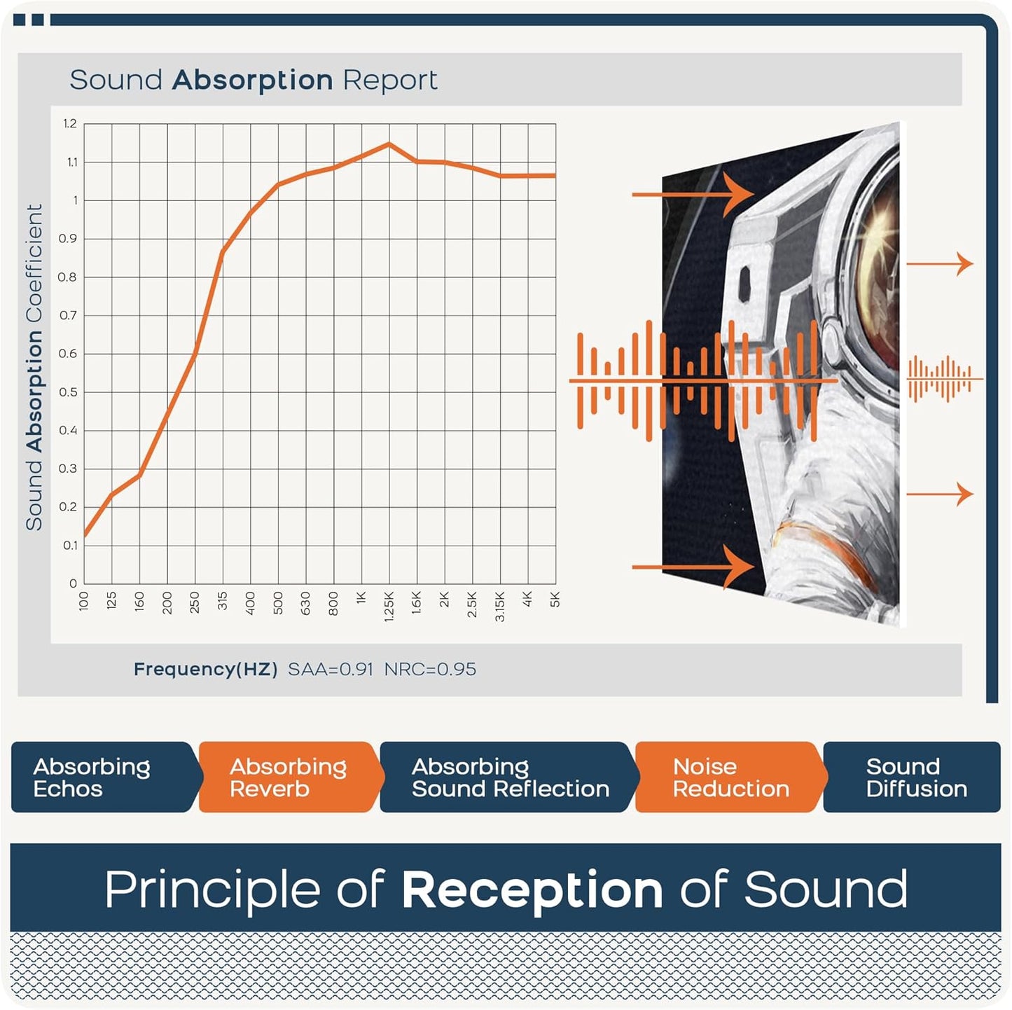 BUBOS 8 Pack Art Acoustic Panels Soundproof Wall Panel,47.2X31.4 Inches Sound Absorbing Panel,Self-adhesive Decorative Acoustical Wall Panels, Acoustic Treatment for Ceiling Home Office（Space Guitar）