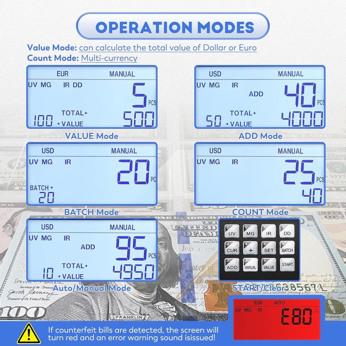 Money Counter Machine with Value Count,4" LED Display,Cash Counter for Dollar/Euro with UV/MG/IR/DD Detection, Bill Counting with Count/Add/Batch/Auto Modes,Bill Counter Fast Counting 1,200/Min