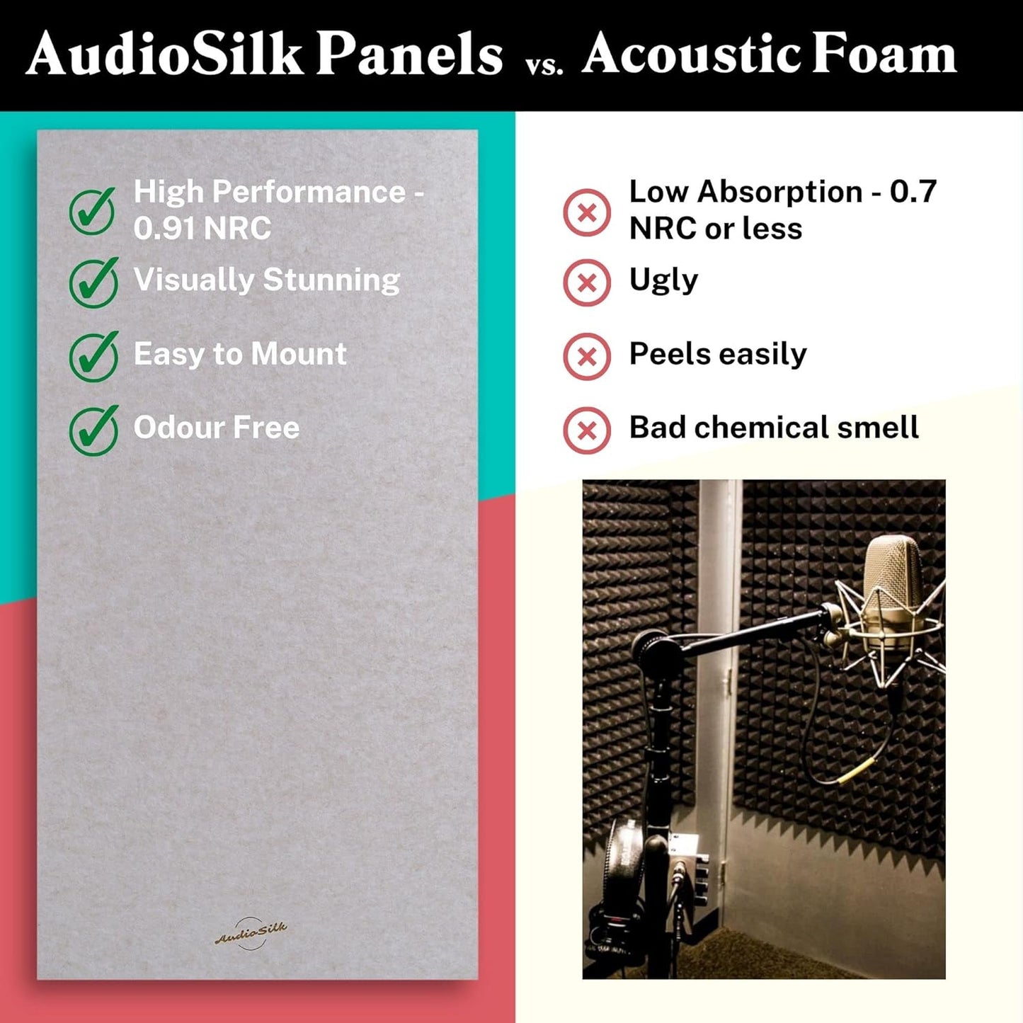 Acoustic Panels, 4 Pack ROOM KIT, Large, 46" x 23", Natural