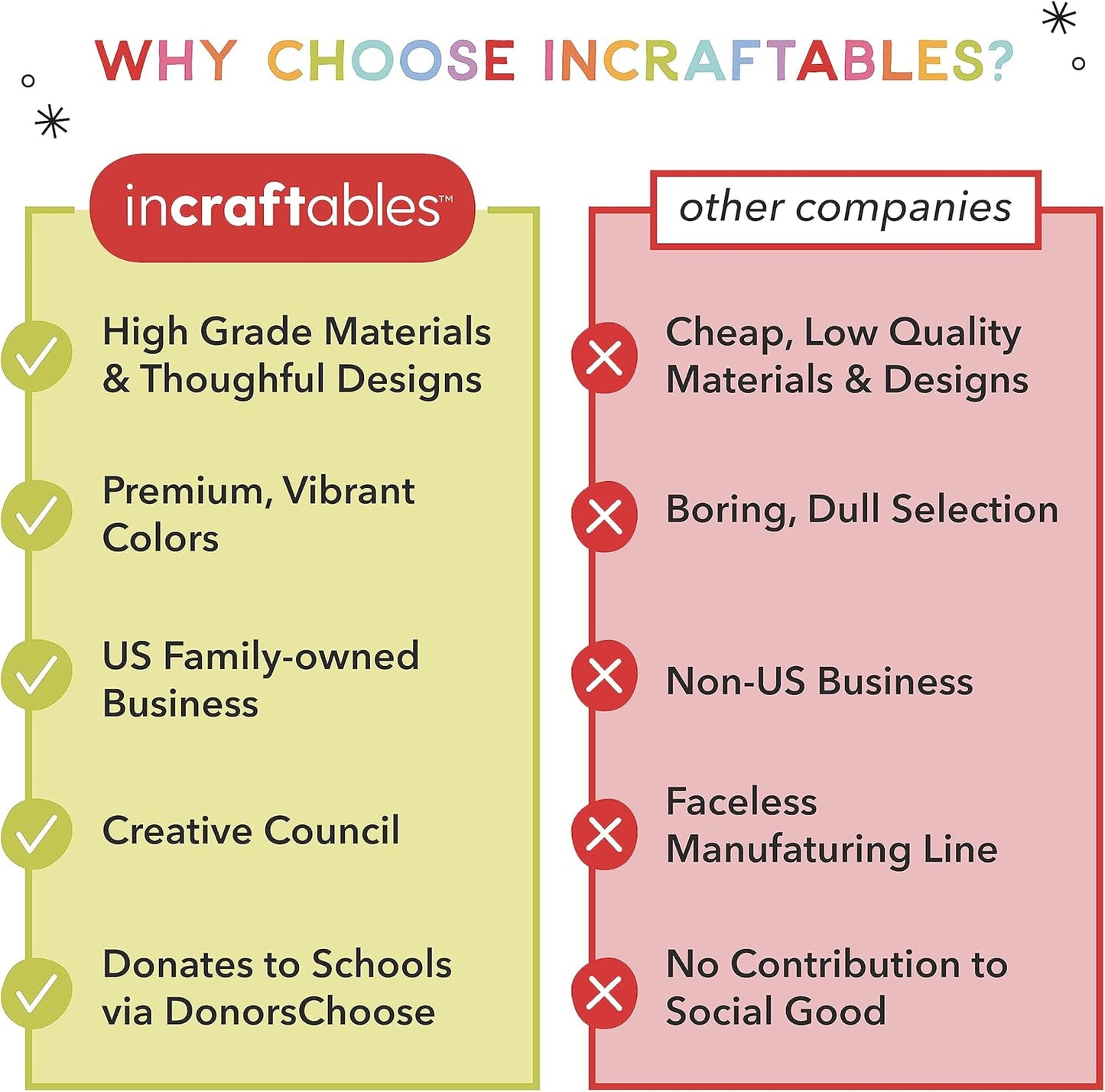 Incraftables Fabric Markers - 12 Pack Permanent Non-Bleed Markers for Clothes, Kids Crafts, Canvas Tote Bags, Quilting, & More - Vibrant Fabric Paint Pens