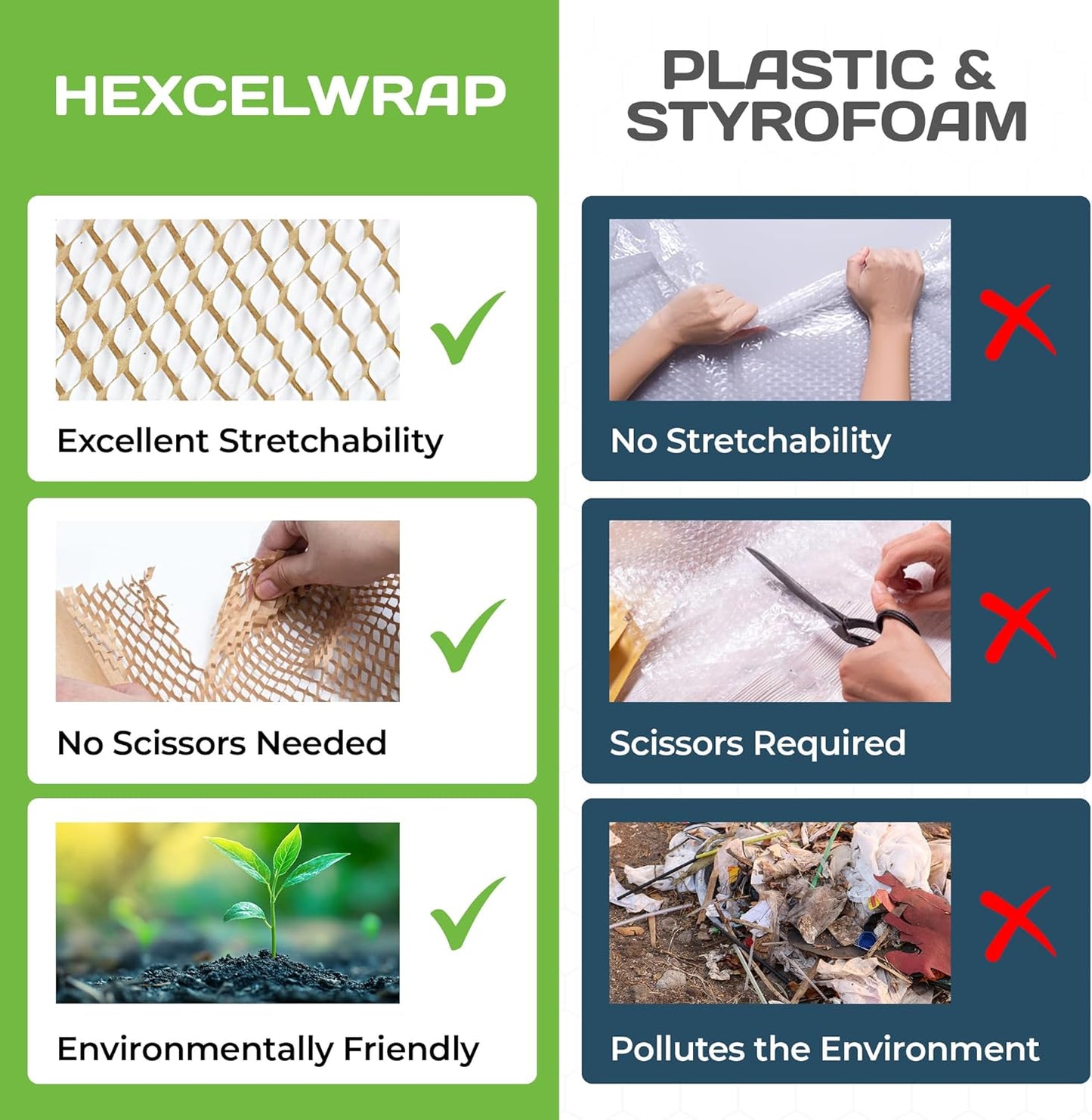 HexcelWrap Mini - Honeycomb Packing Paper, Eco-Friendly, Sustainable Paper Bubble Wrap for Shipping & Moving, Cushioned Packing Material in Easy Self-Dispenser Box - White, 12" x 300'