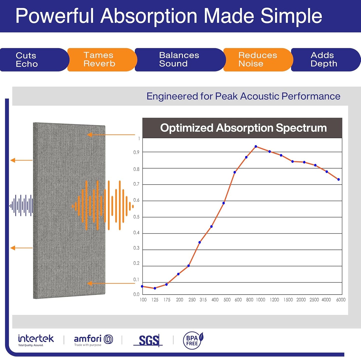 4PCS Acoustic Panels, 24"x12" Fabric Acoustic Panels for Walls, Self-Adhesive Sound Absorbing Panels for Home, Office, Studios (Dark Grey)