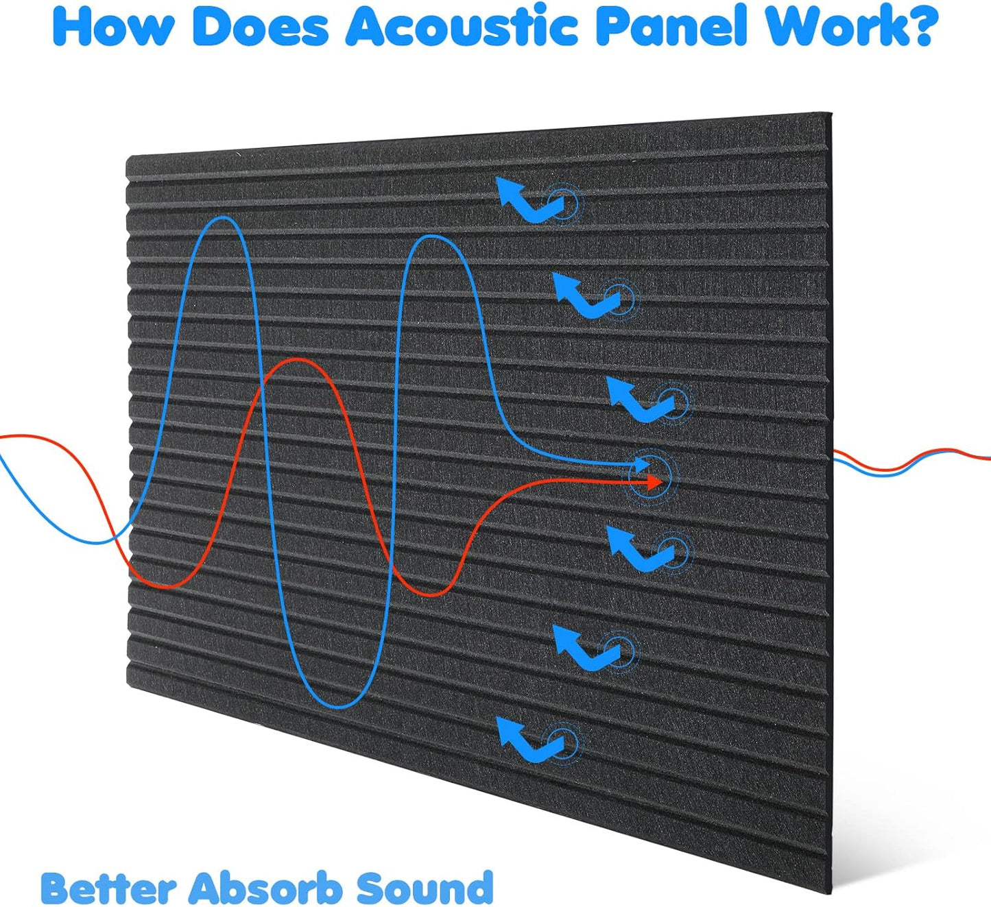 Woanger 5 Pack Large Acoustic Panels 47x24x0.4 Inch Sound Dampening Panels Self-Adhesive Noise Absorbing Sound Proof Wall for Echo Absorption for Home Studio Office Game Room(Black)