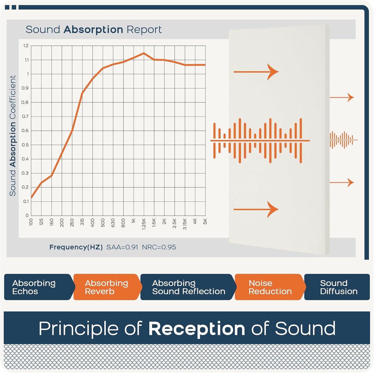 BUBOS 4 PCS Acoustic Panels,23.6''x11.8'' Fabric Soundproof Wall Panels,Self-adhesive Sound Absorbing Panels for Studios, Office, Home Theater, Fabric-Clad Off-White