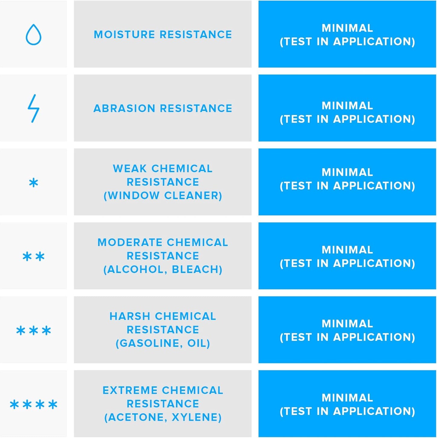 Zebra 3 x 1 in Thermal Transfer Polypropylene Labels PolyPro 3000T Permanent Adhesive Shipping Labels 1 in Core 8 rolls 10031648SP
