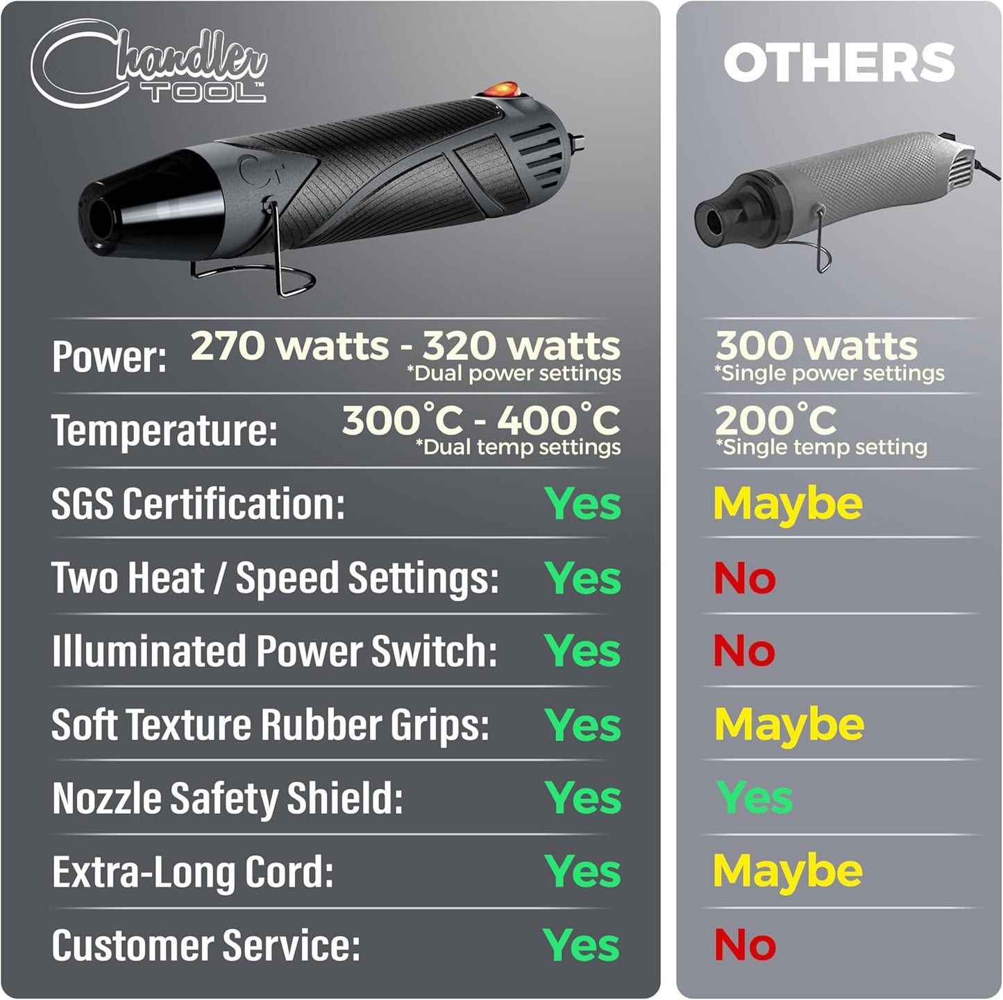 Heat Gun for Crafting, Mini Dual Temp Hot Air Gun Tool for Epoxy Resin, Shrink Wrapping, Vinyl Wrap, Embossing, Electronics, Candle Making, Sublimation, Phone Repair & DIY (Grey/Black)